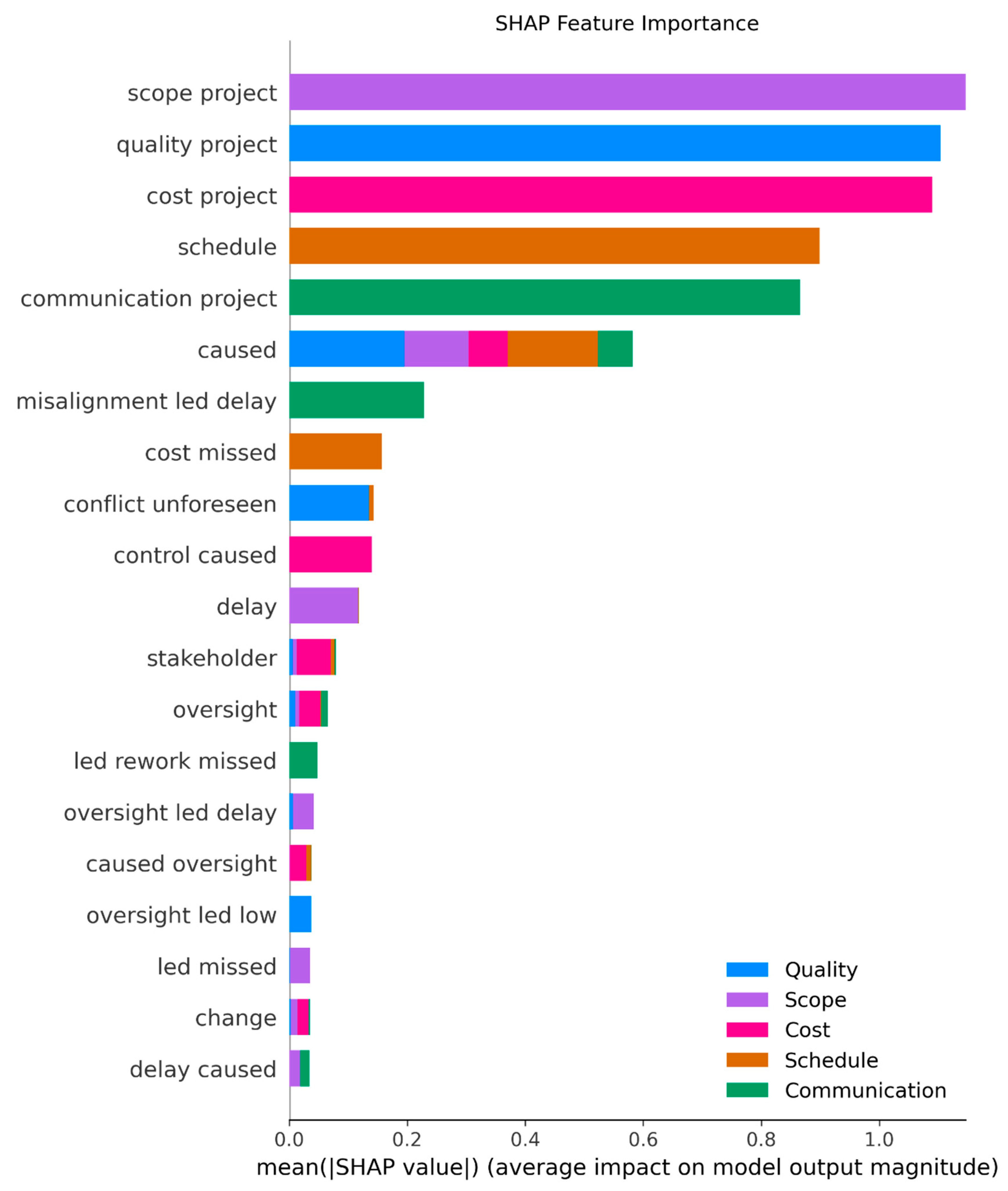 Systems 13 01078 g008