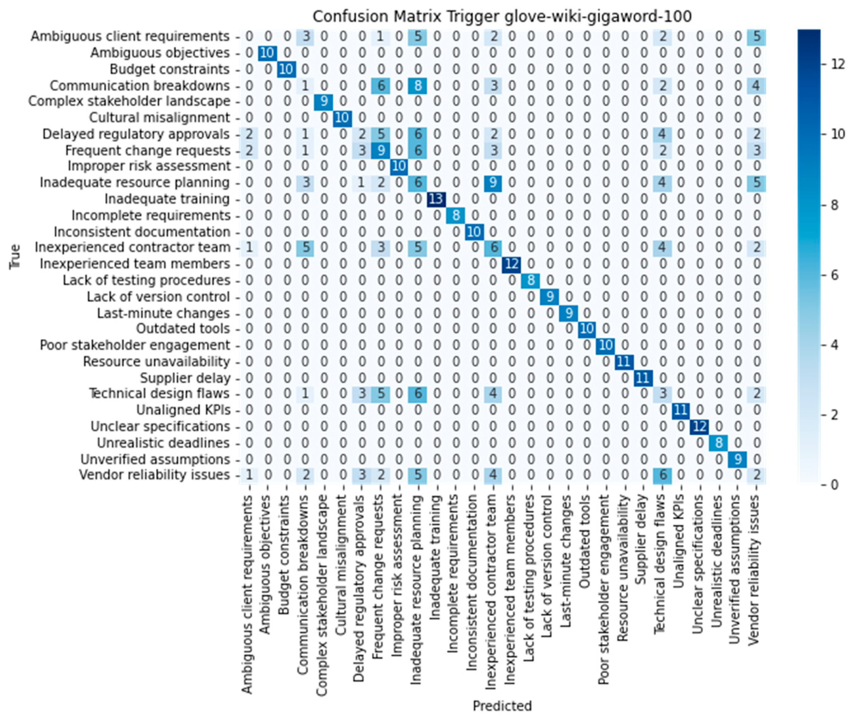 Systems 13 01078 g009