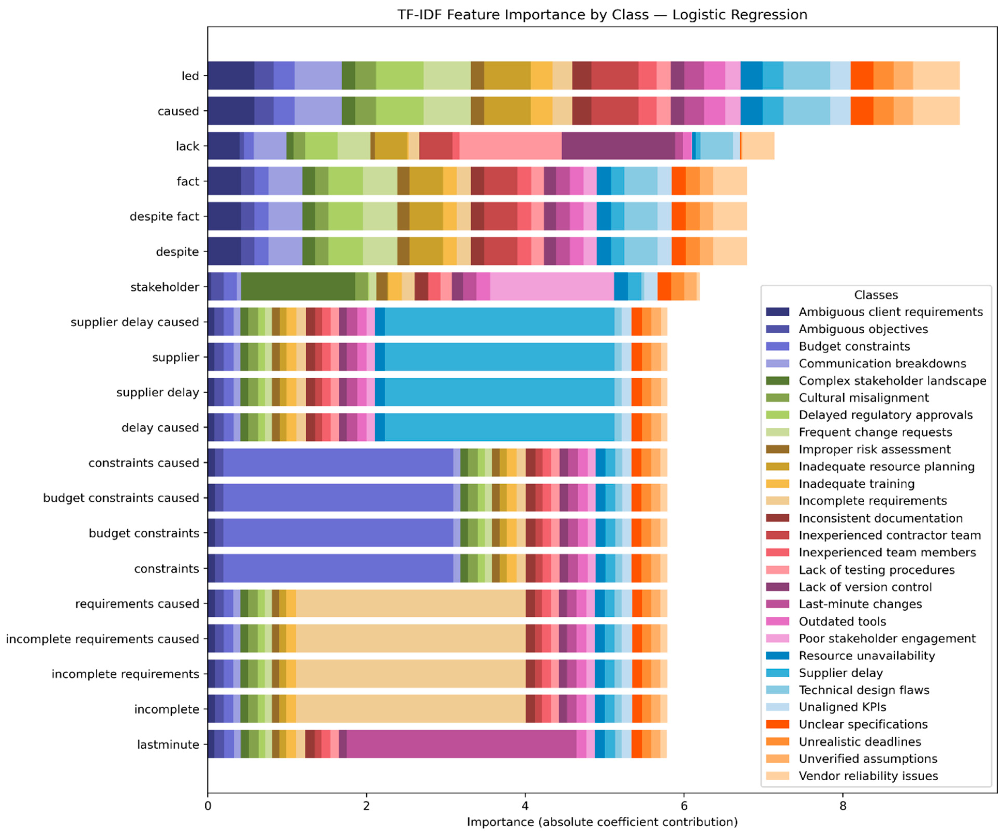 Systems 13 01078 g010