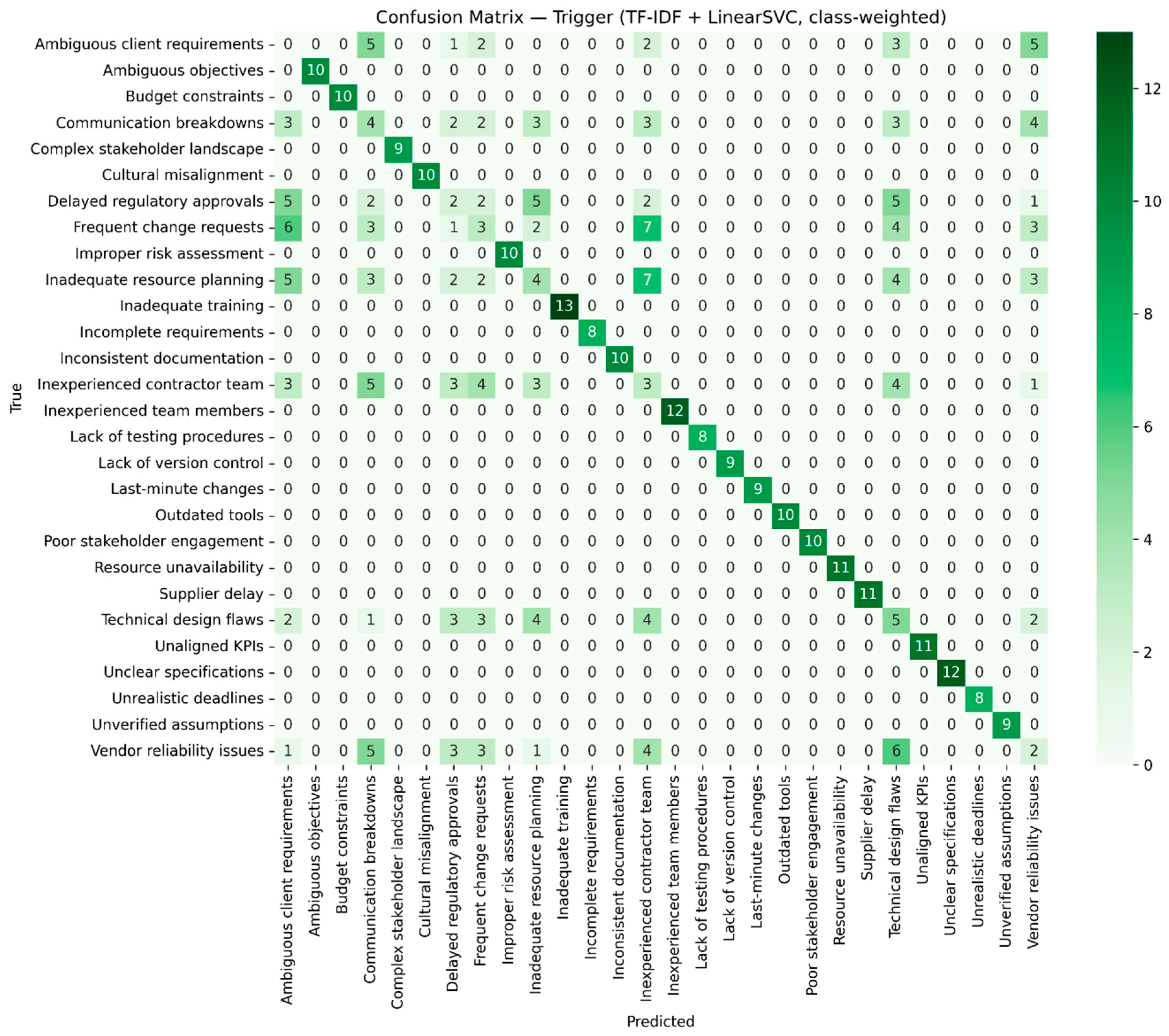 Systems 13 01078 g012