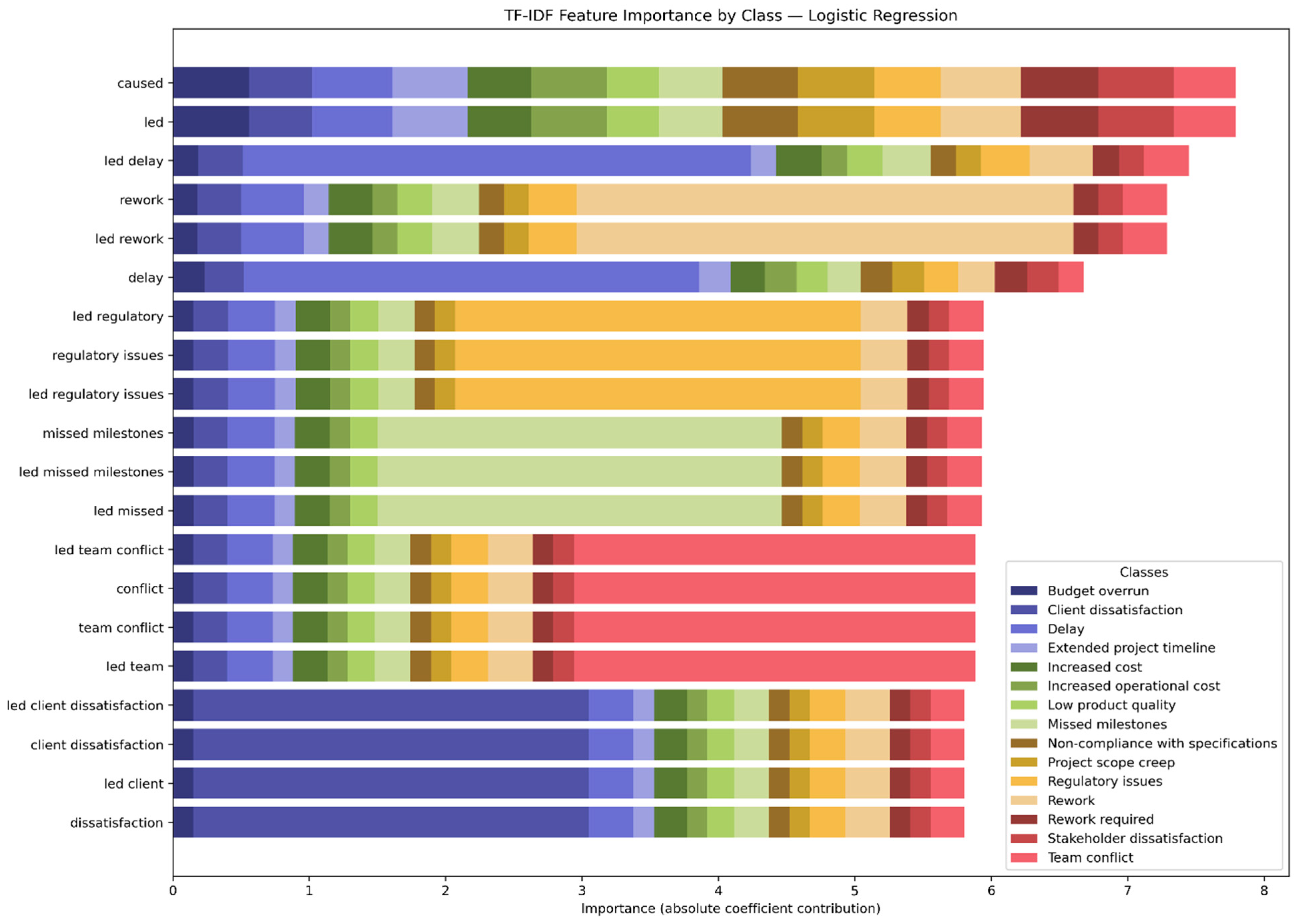 Systems 13 01078 g014