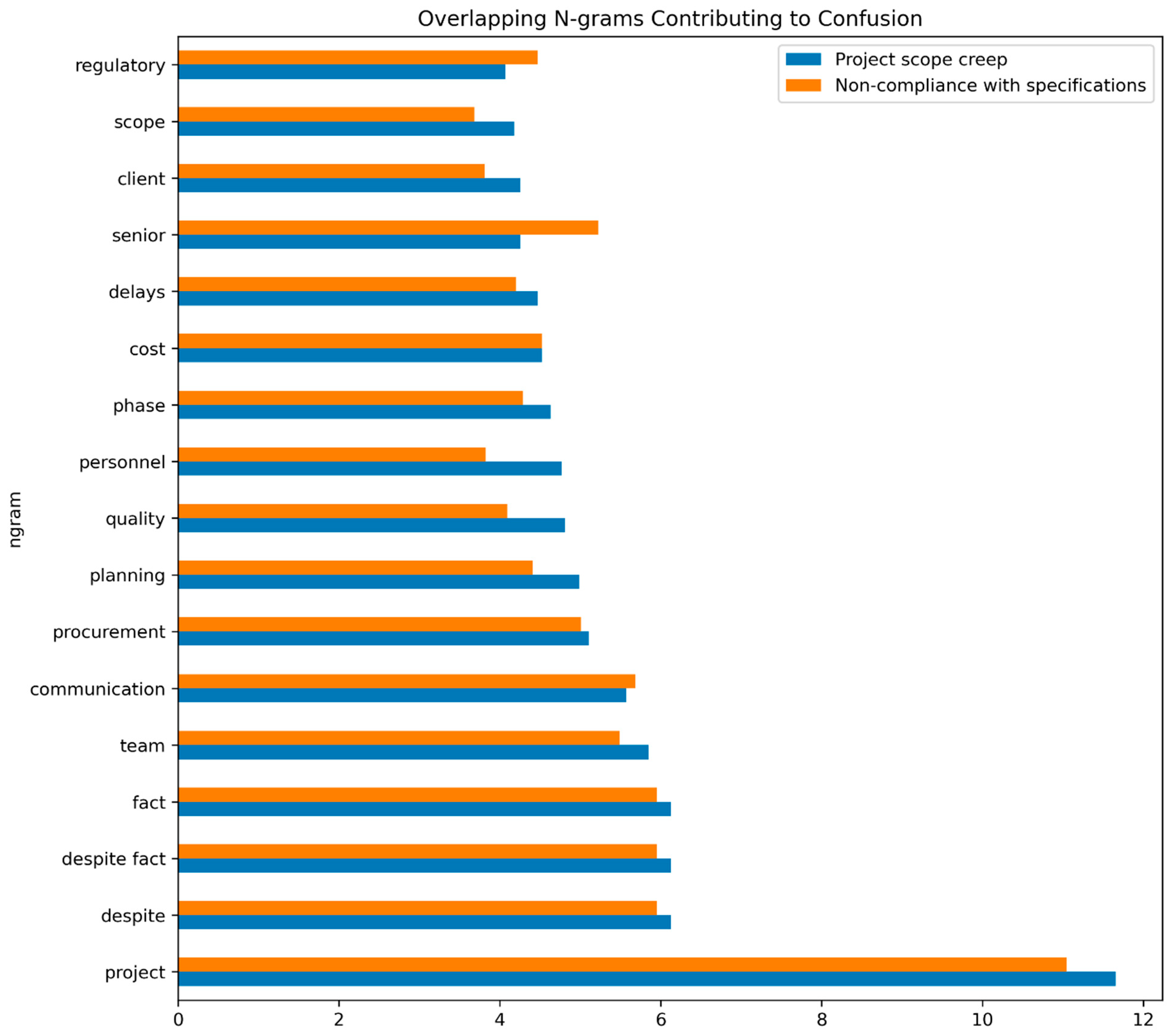 Systems 13 01078 g015
