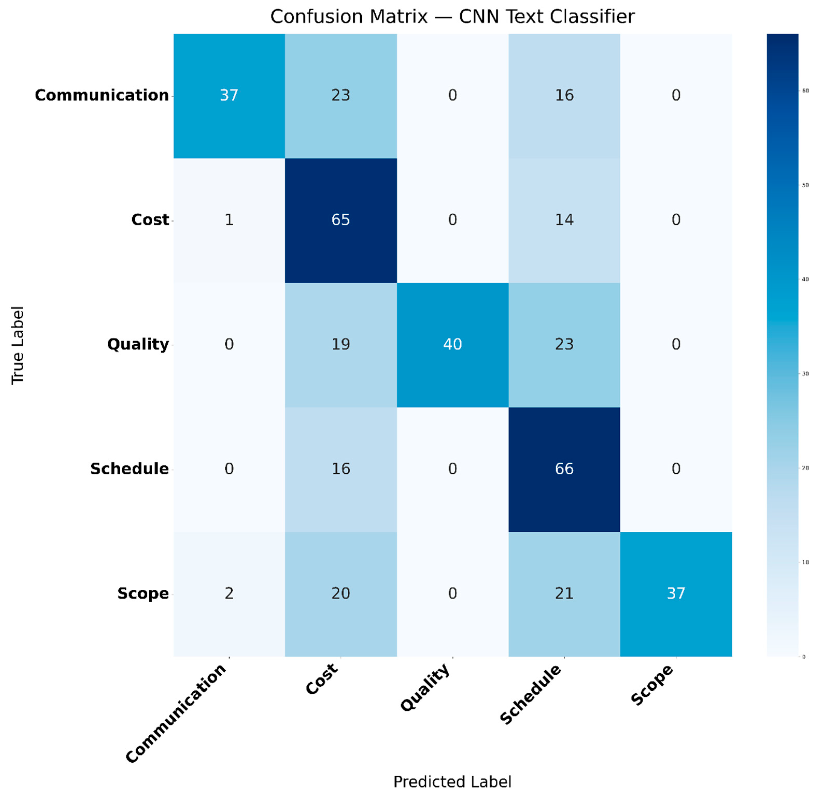 Systems 13 01078 g016