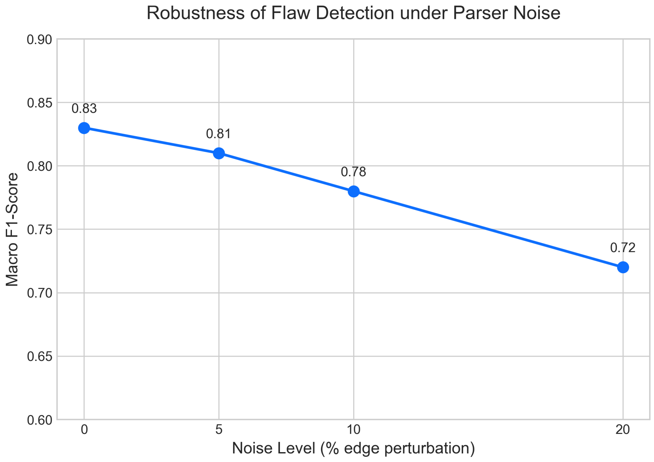 Systems 13 01079 g003