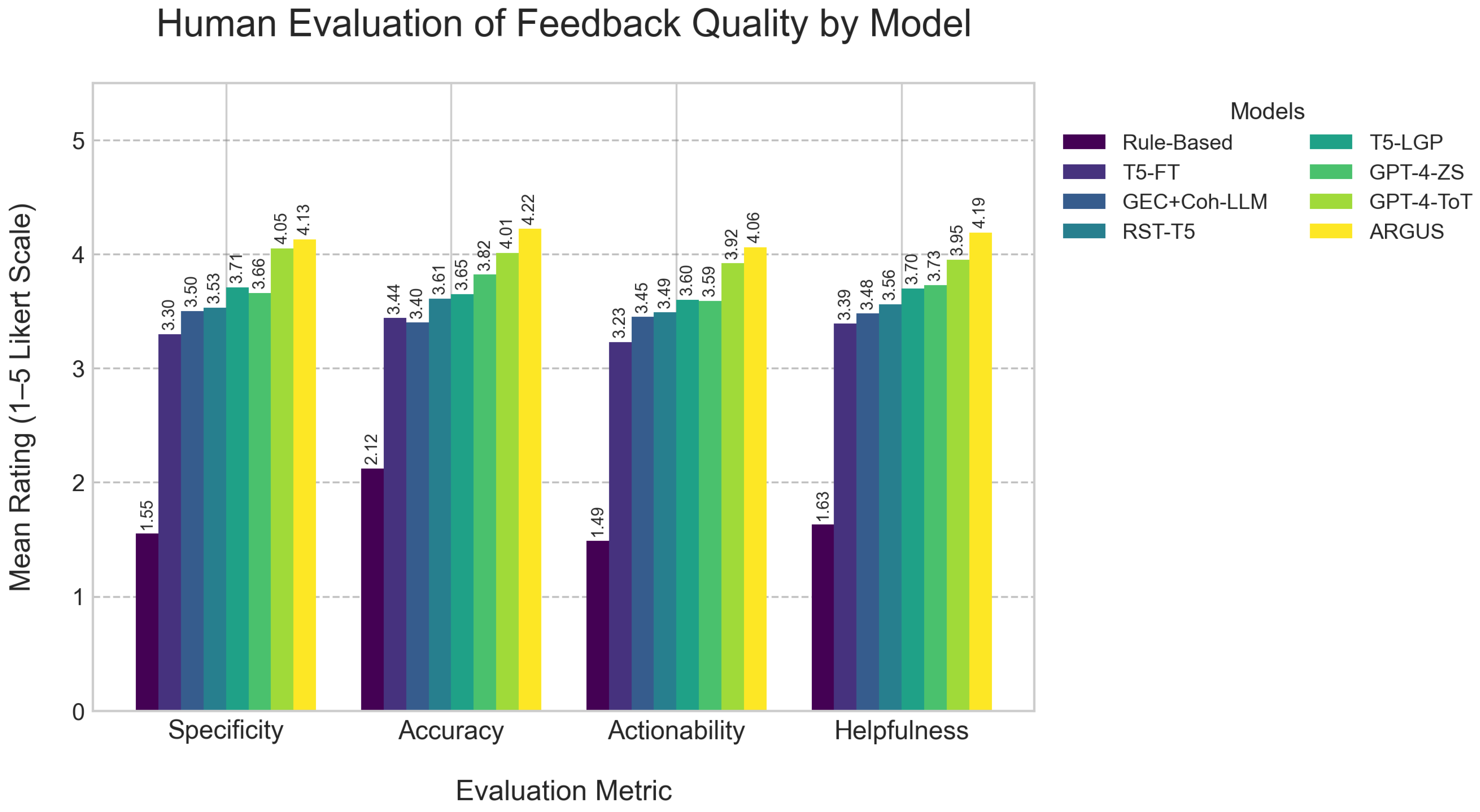 Systems 13 01079 g004