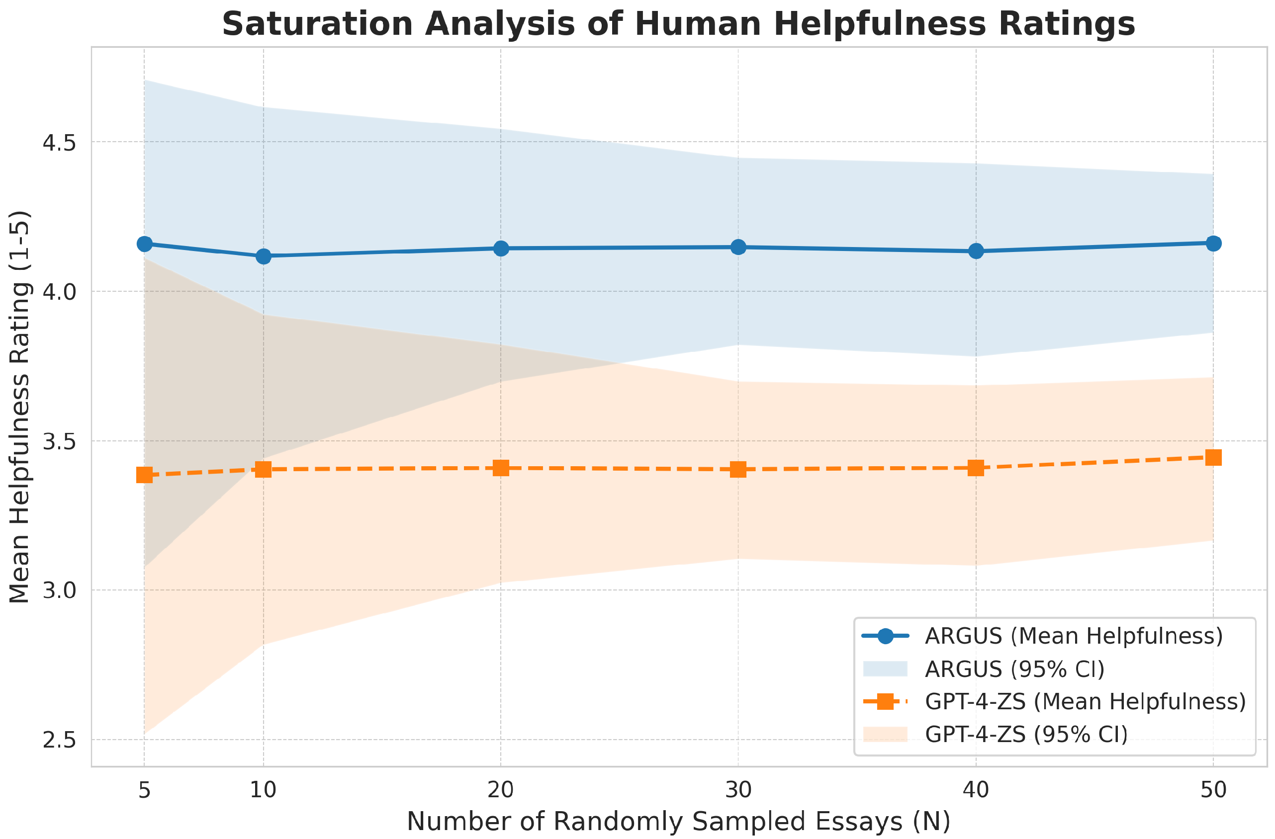 Systems 13 01079 g005