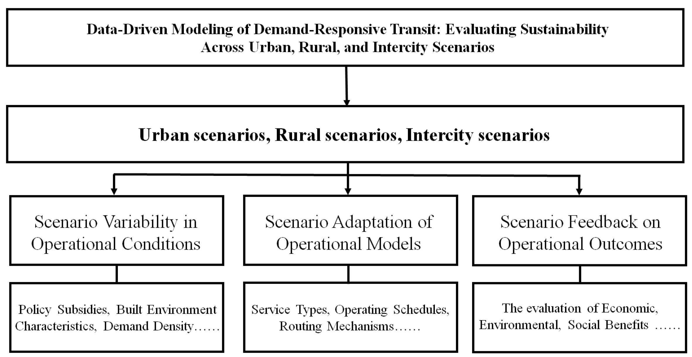 Systems 13 01080 g001