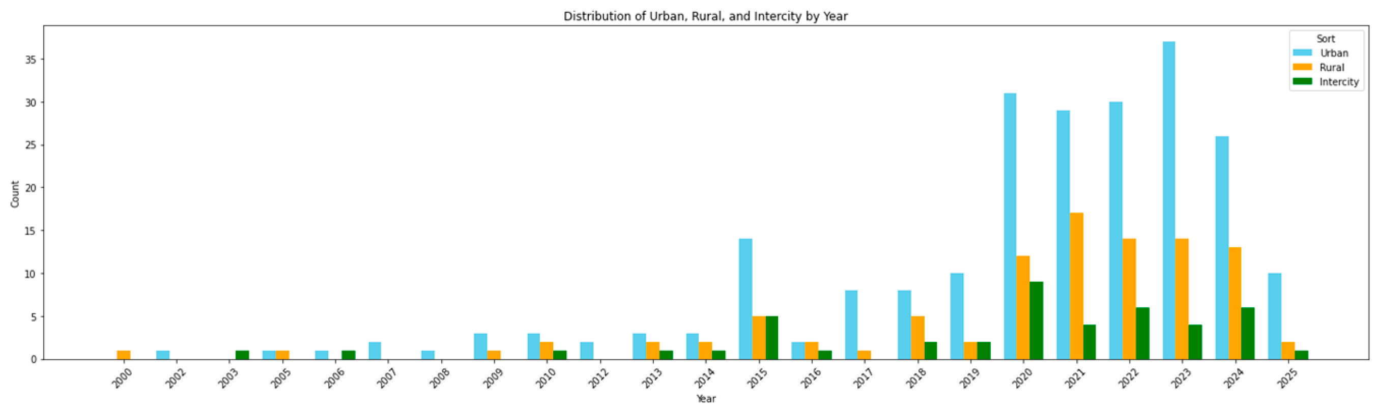 Systems 13 01080 g002