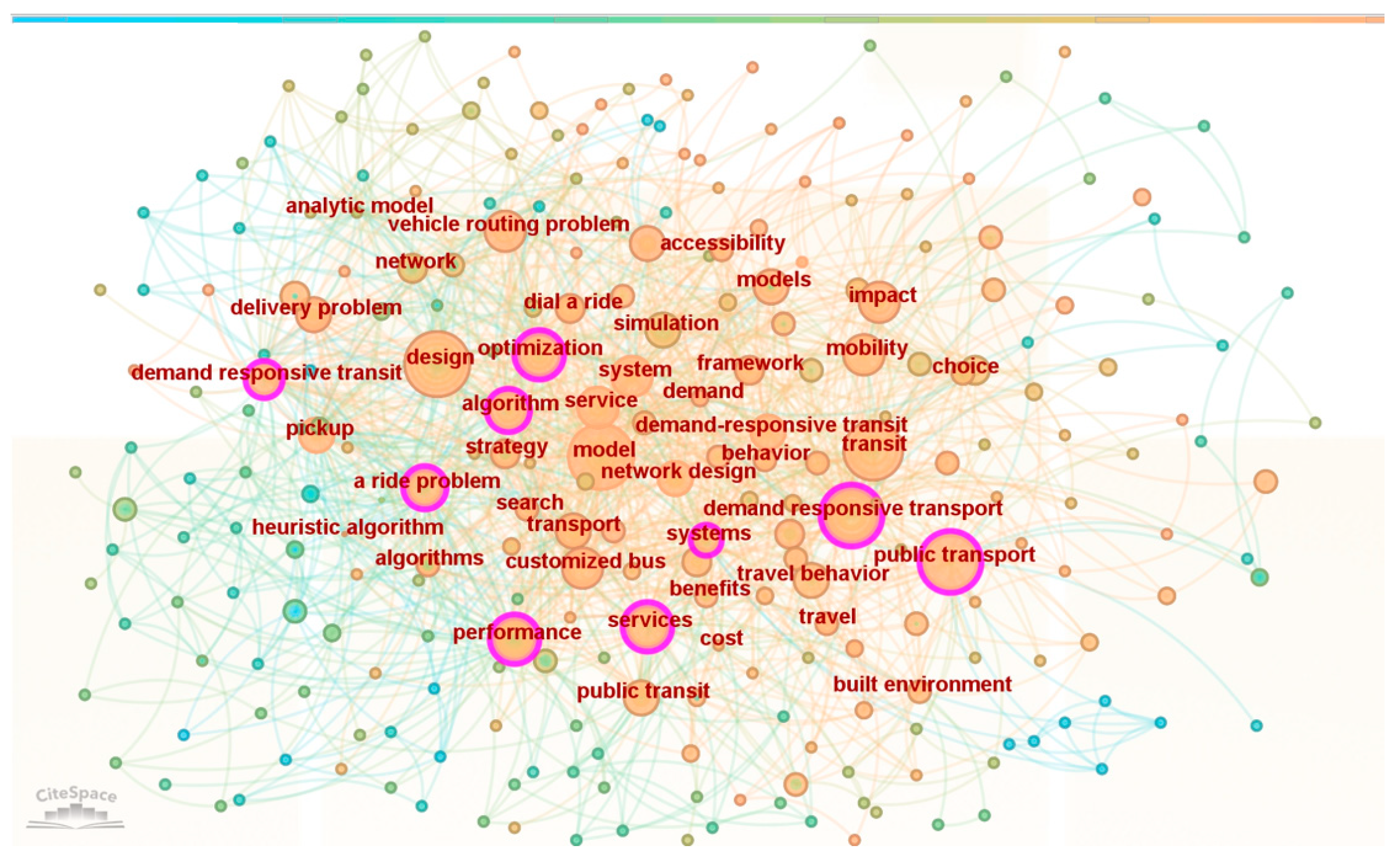 Systems 13 01080 g004