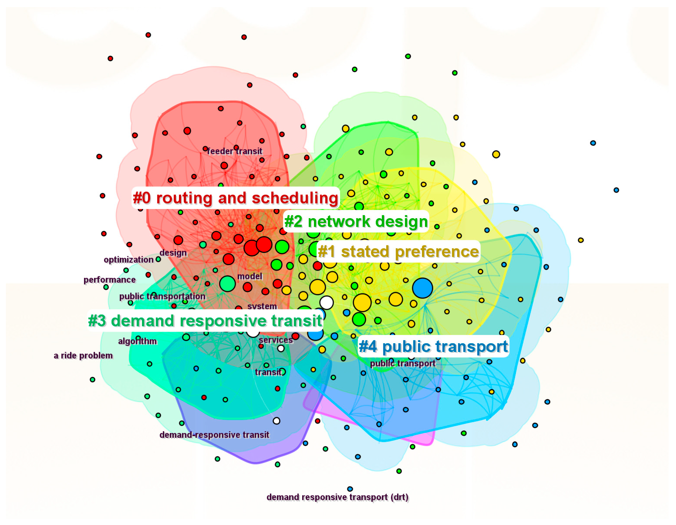 Systems 13 01080 g005