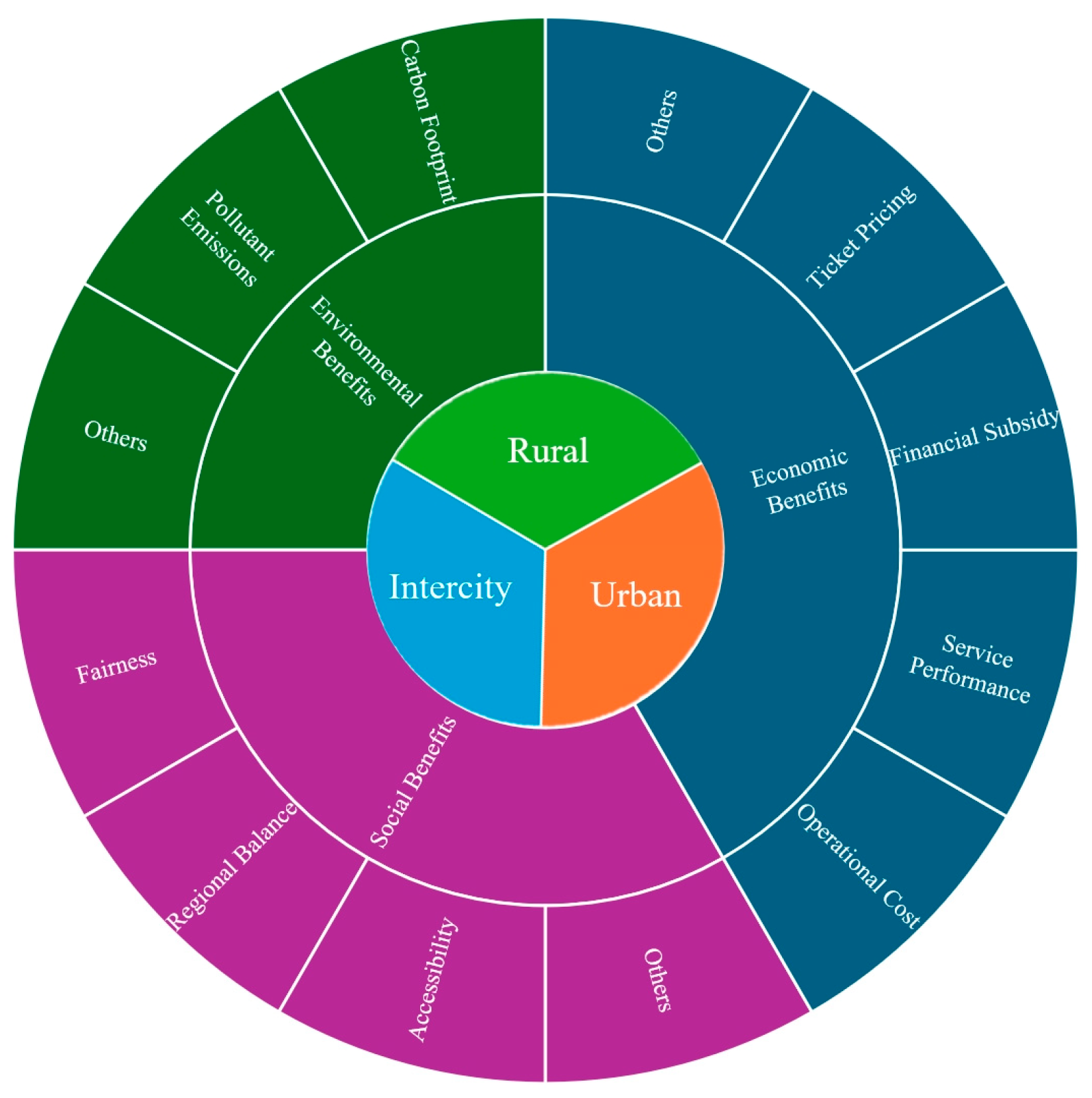 Systems 13 01080 g006