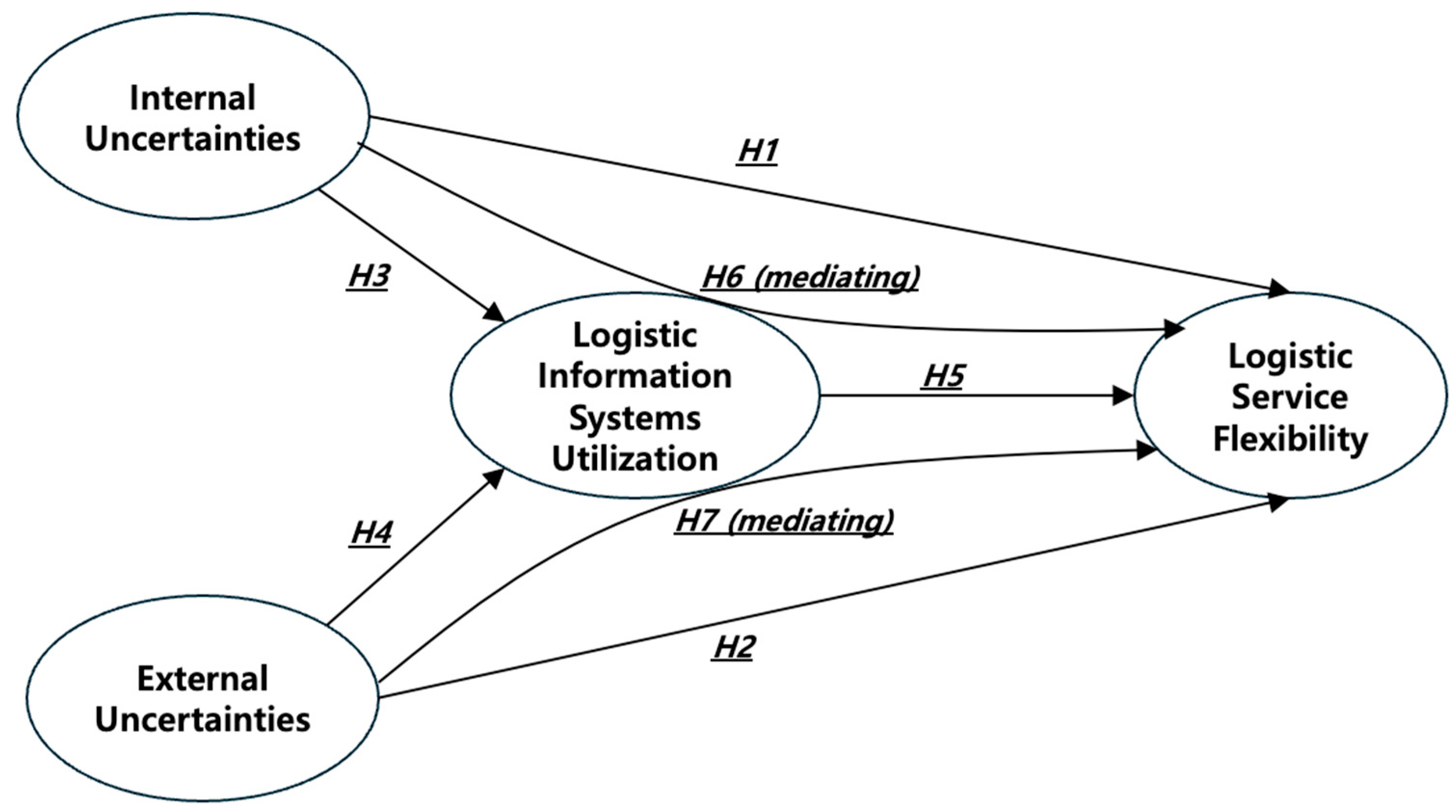 Systems 13 01082 g002