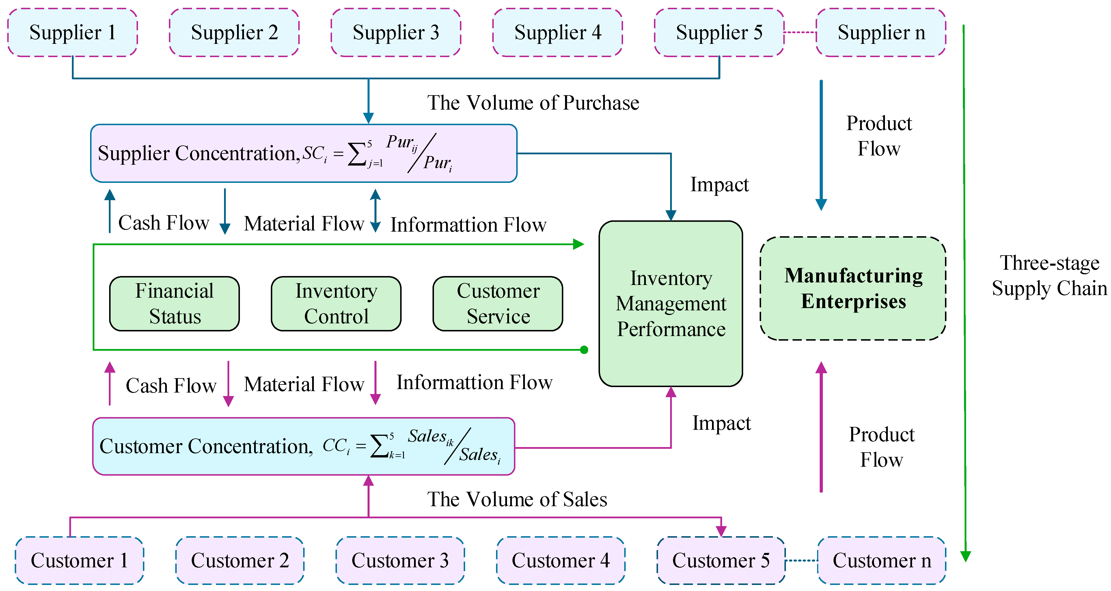 Systems 13 01084 g002