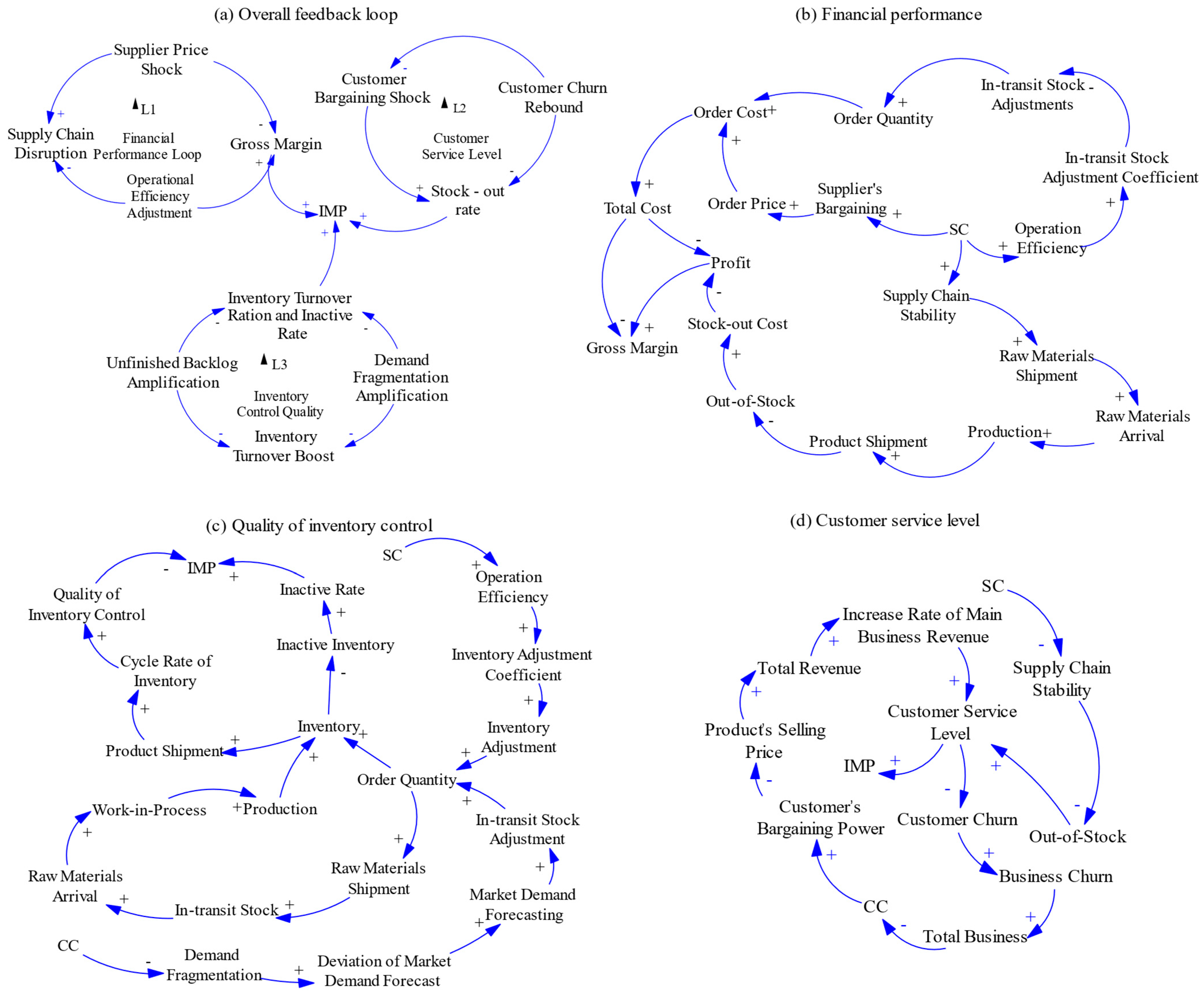 Systems 13 01084 g003