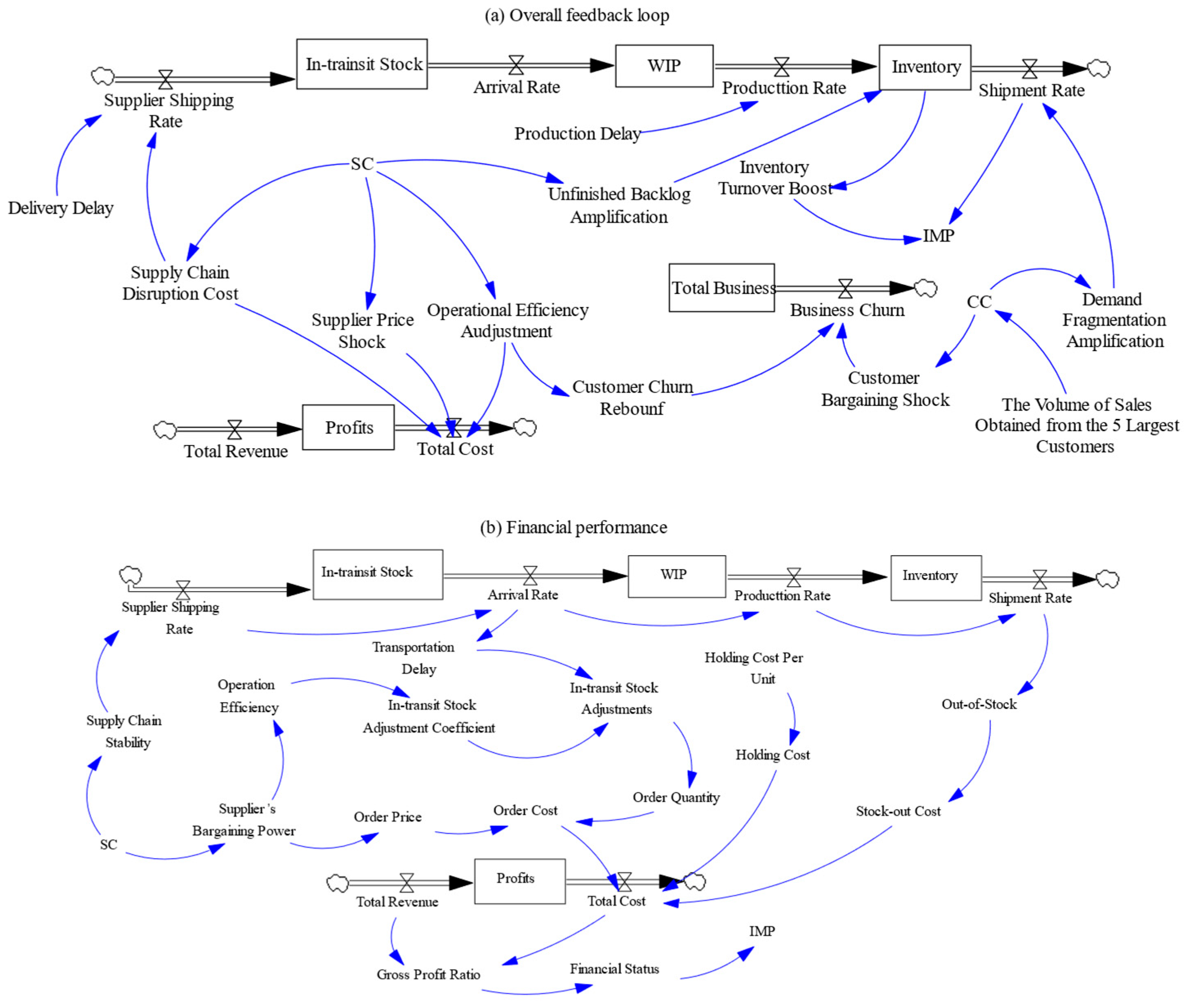 Systems 13 01084 g004a