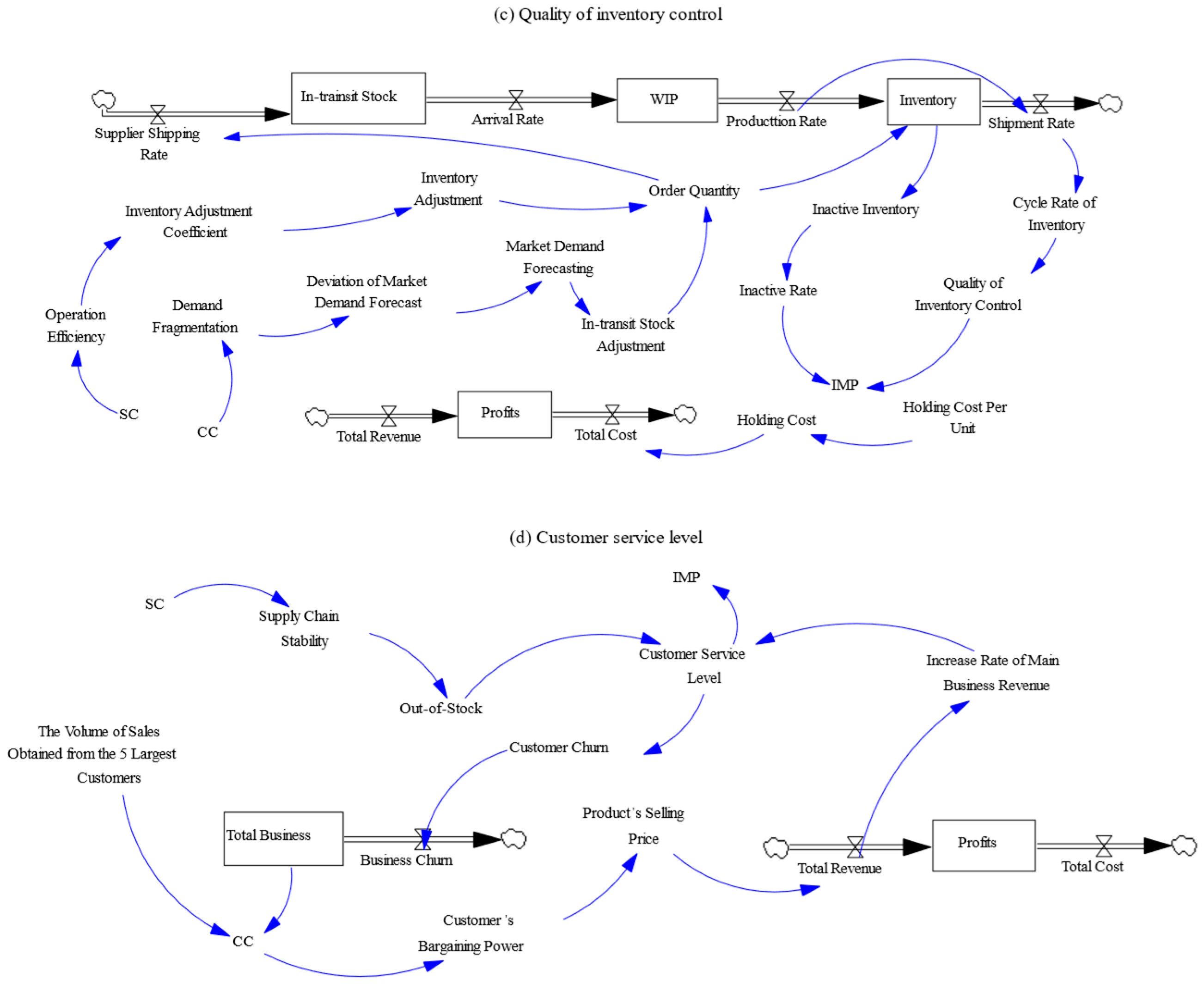 Systems 13 01084 g004b