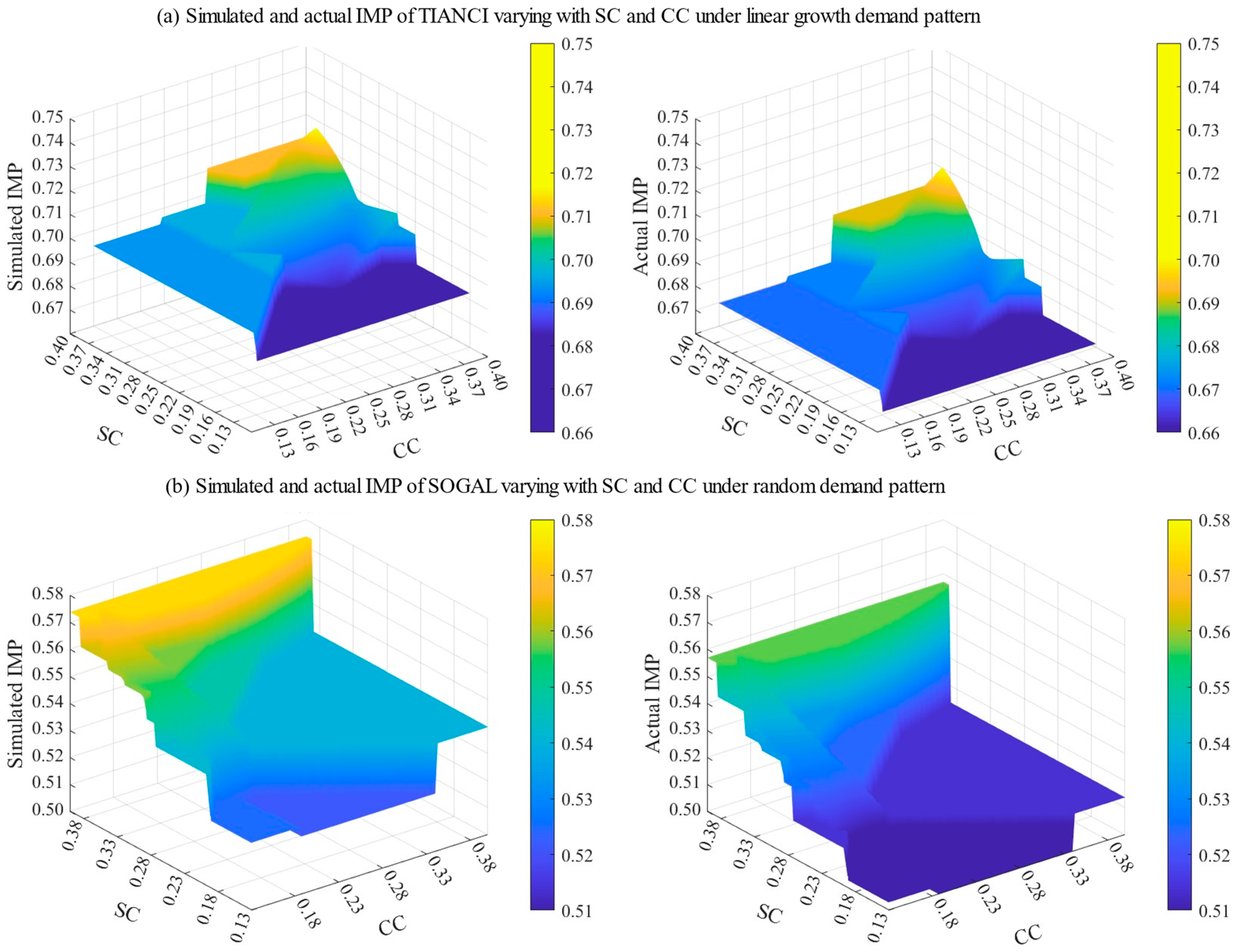 Systems 13 01084 g005