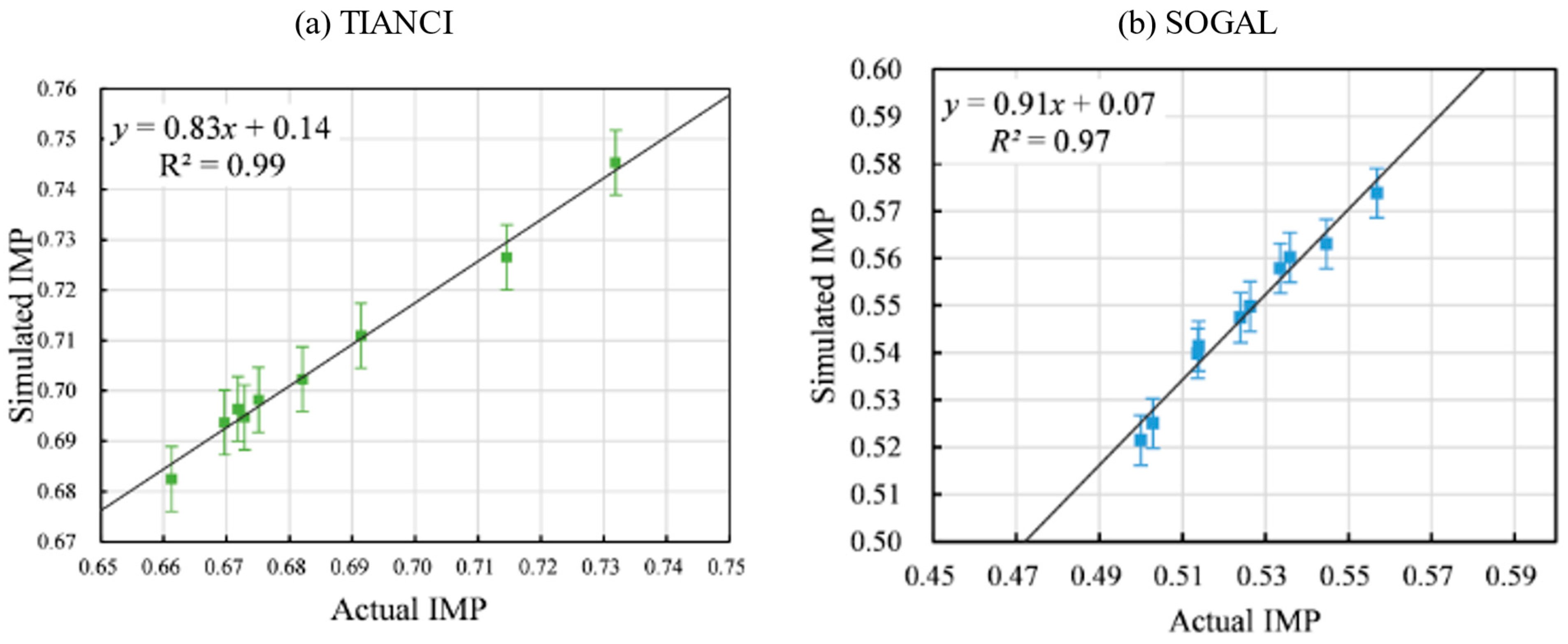 Systems 13 01084 g006