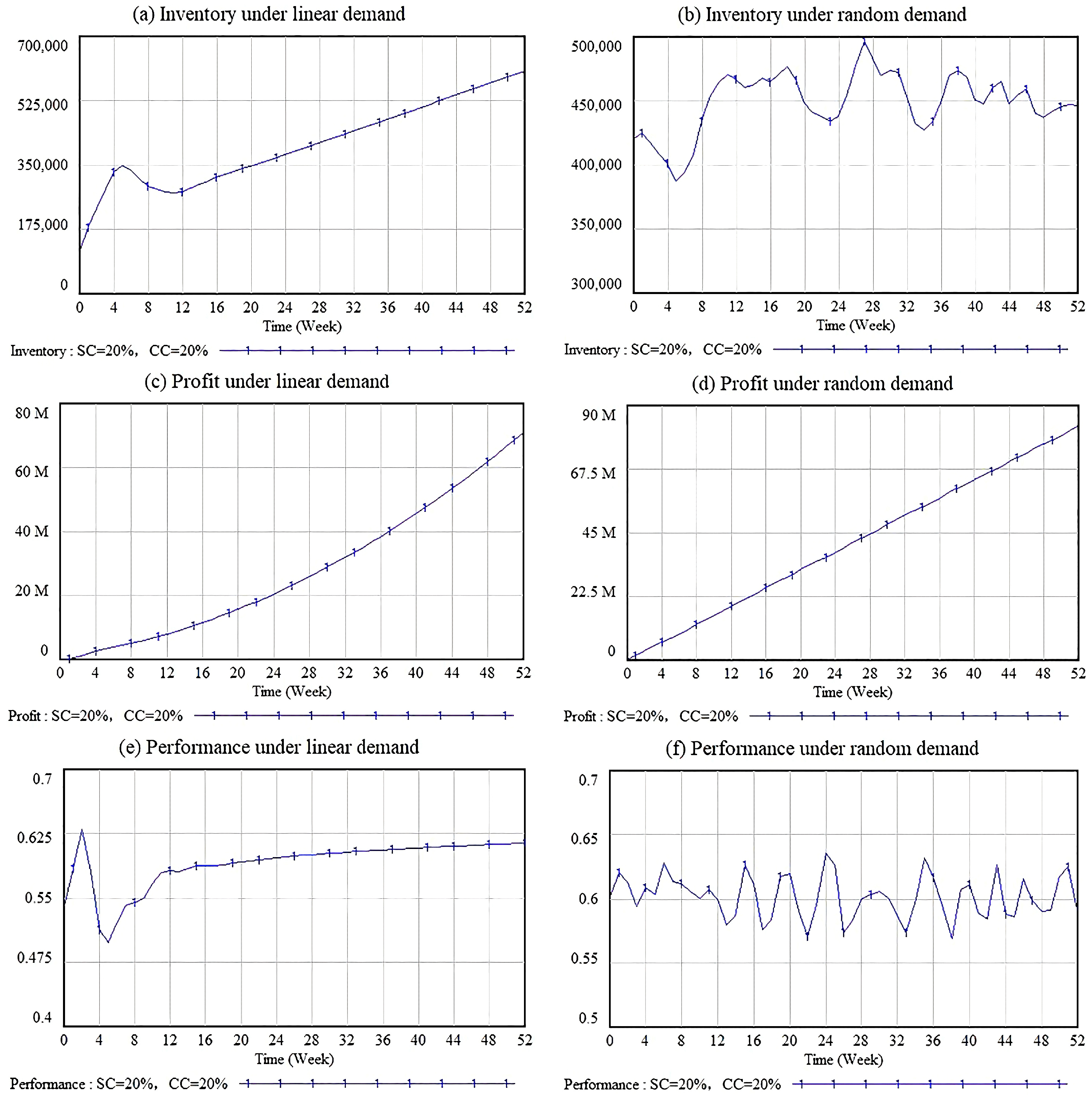 Systems 13 01084 g007