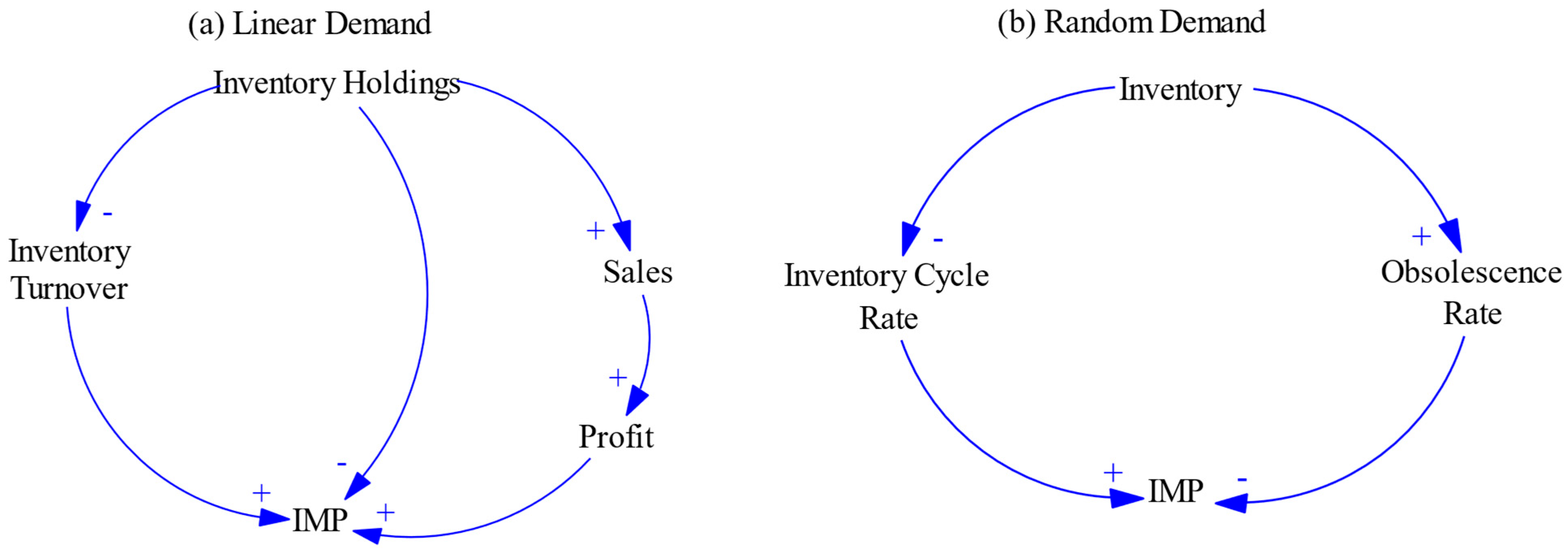 Systems 13 01084 g008