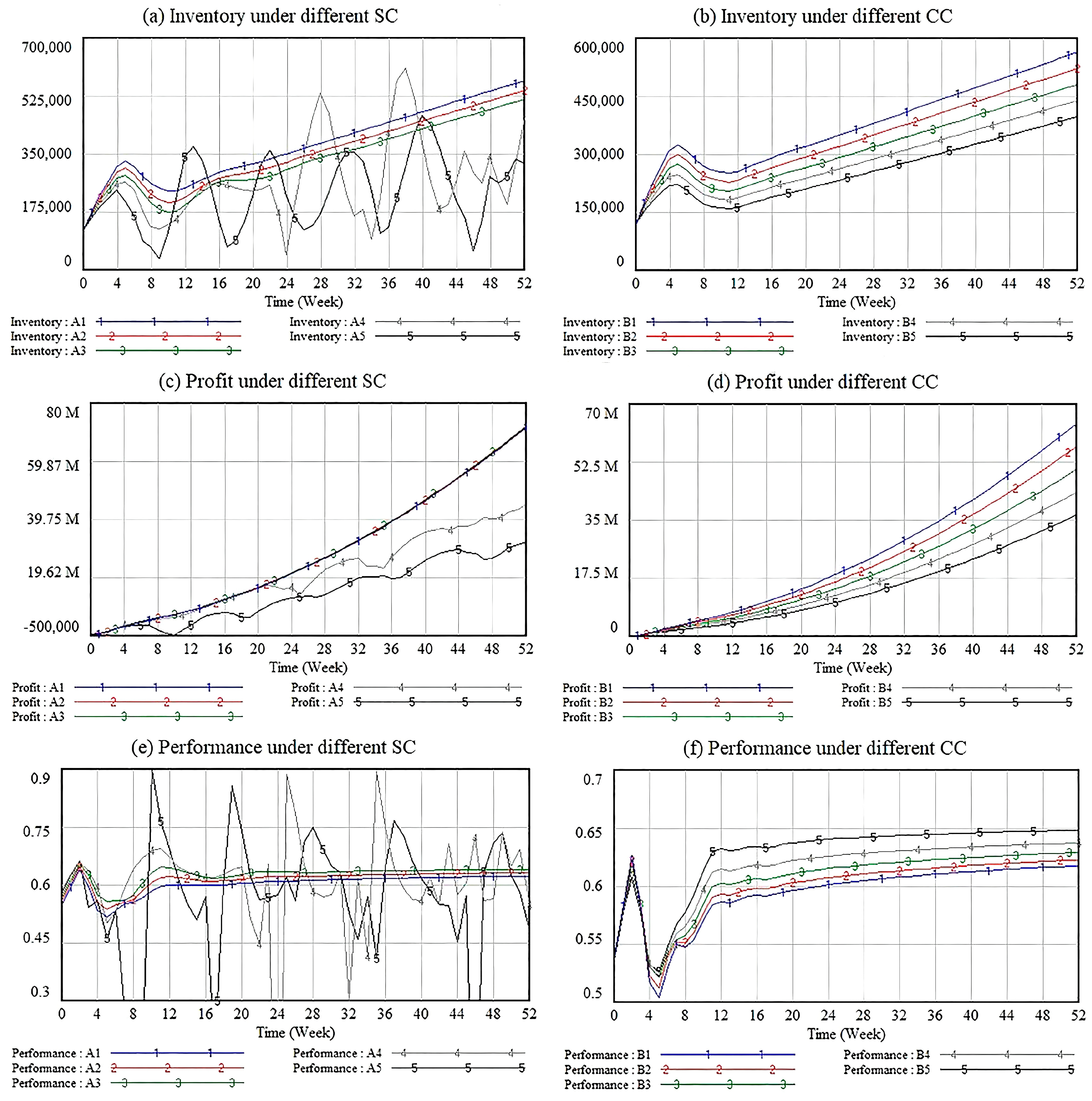 Systems 13 01084 g009