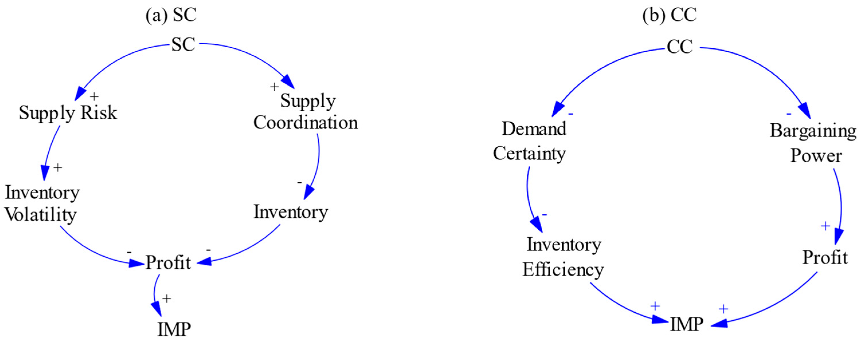 Systems 13 01084 g010