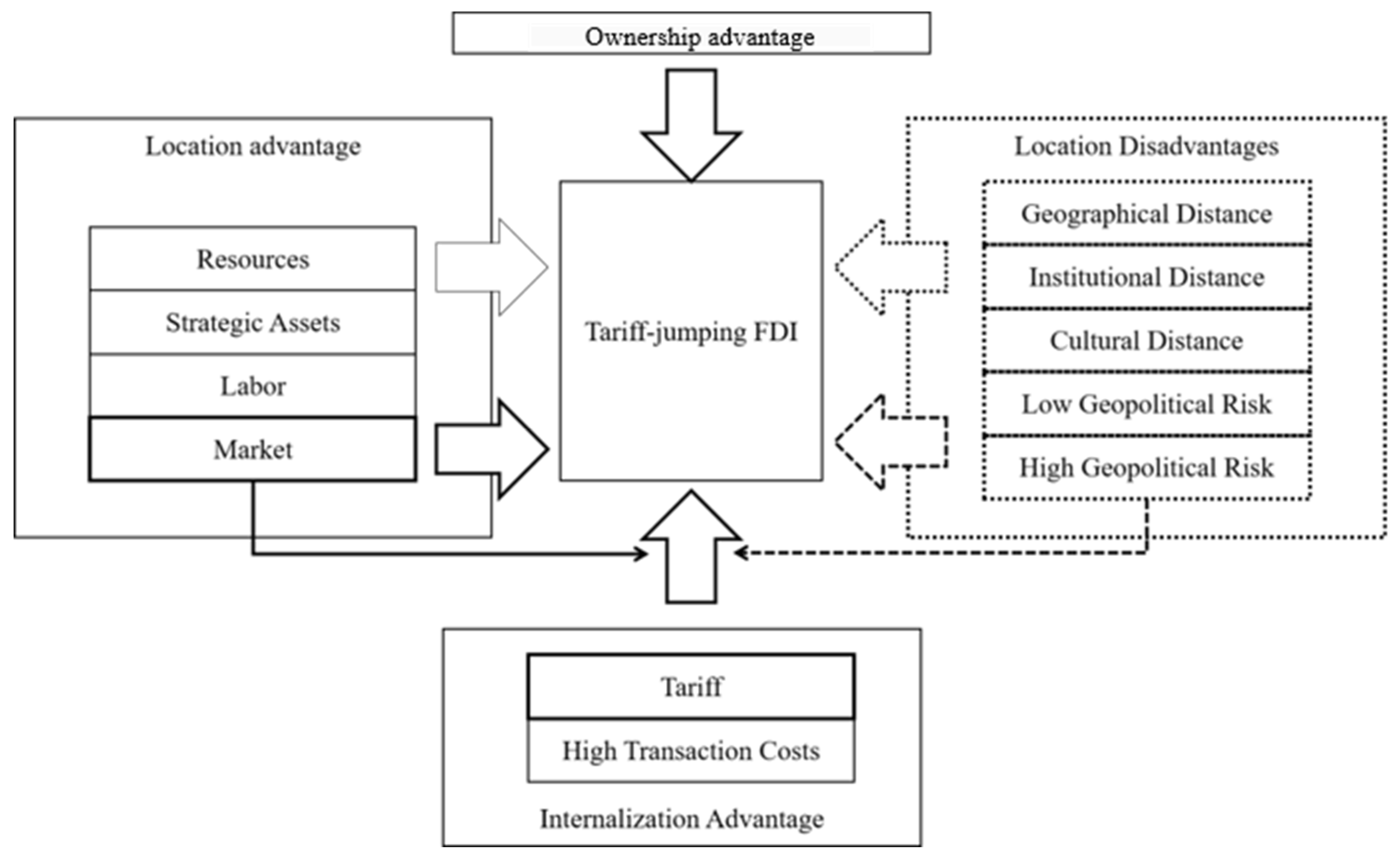 Systems 13 01086 g001