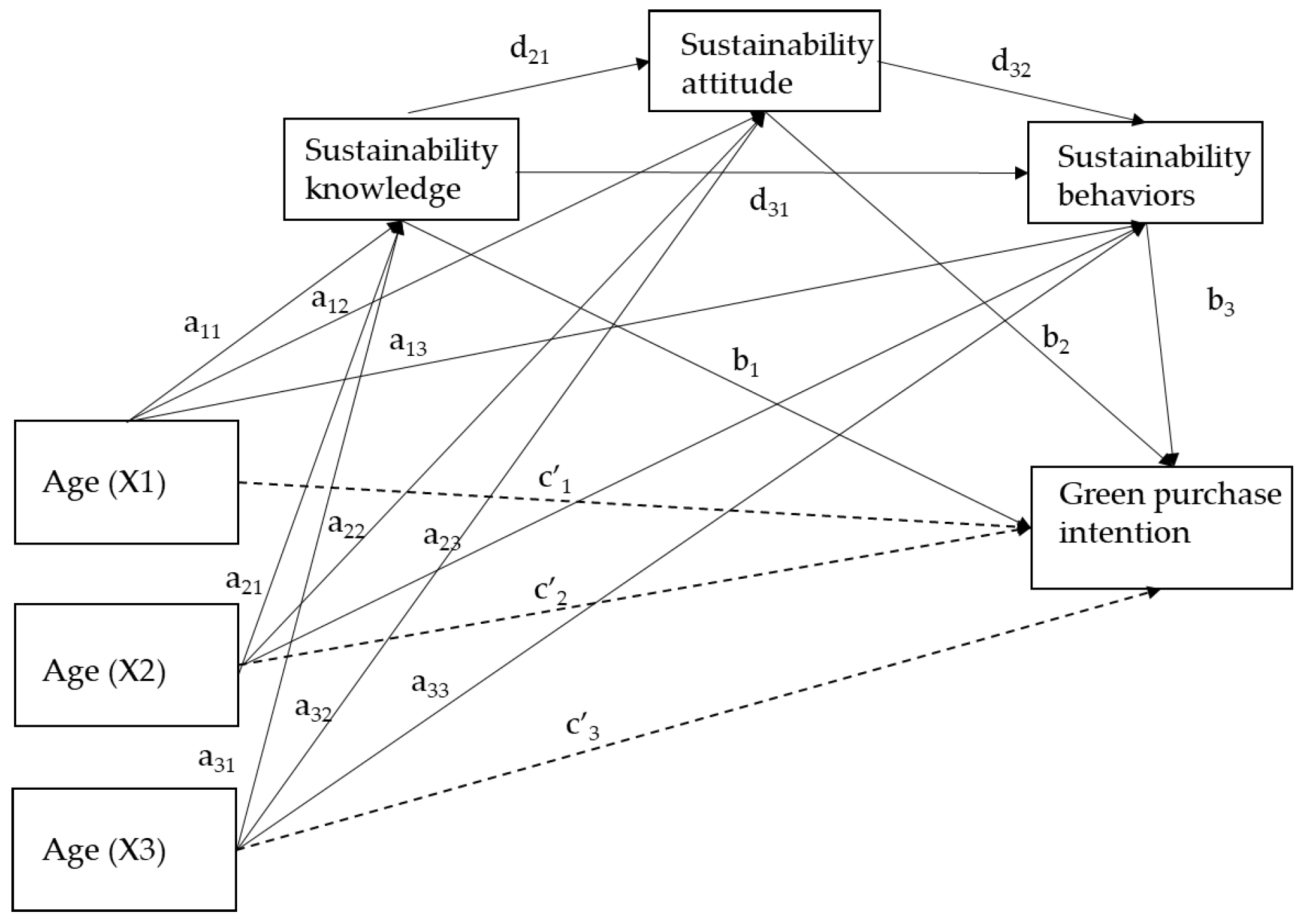 Systems 13 01087 g001 Systems 13 01087 g001