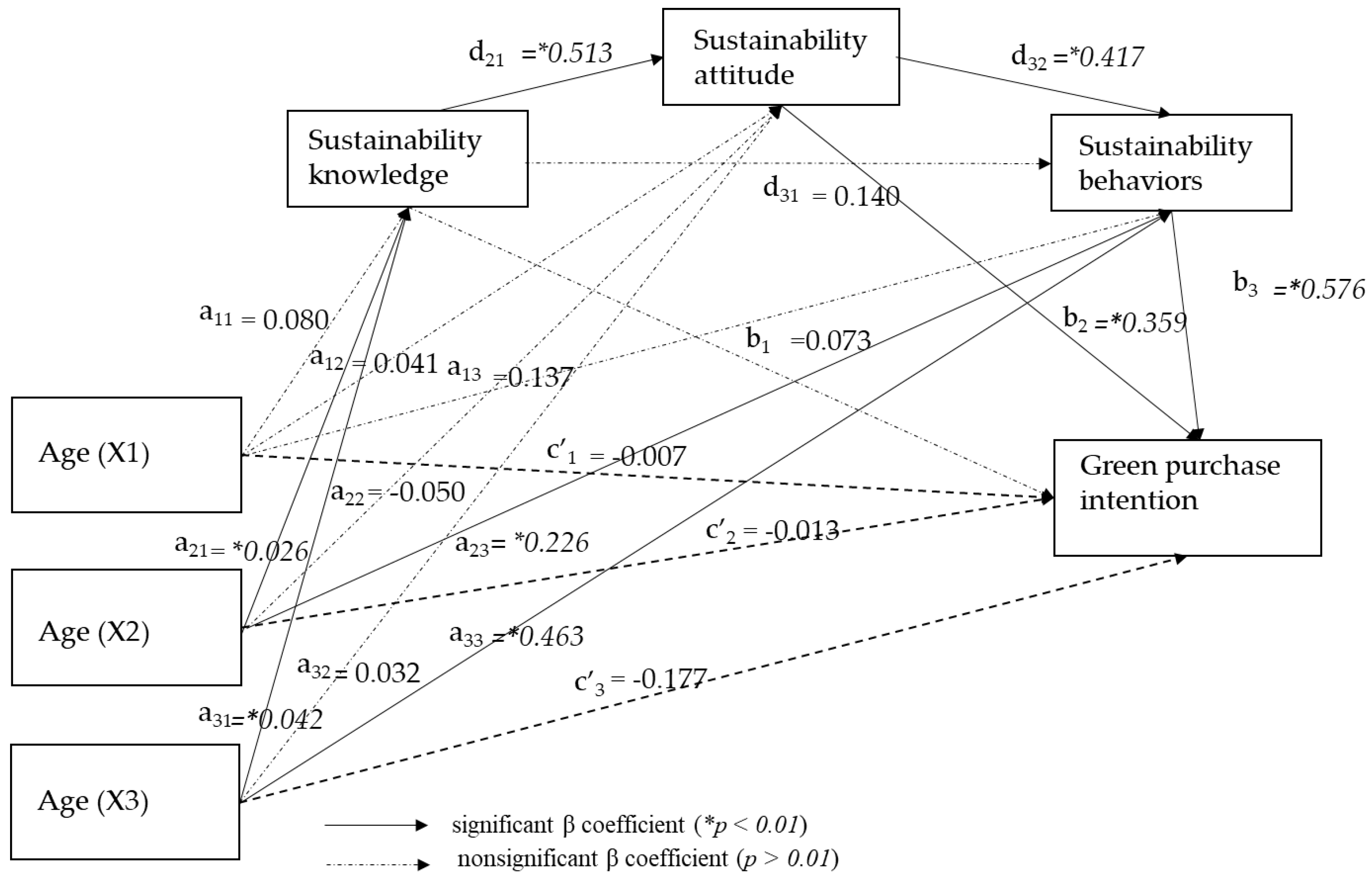 Systems 13 01087 g002 Systems 13 01087 g002