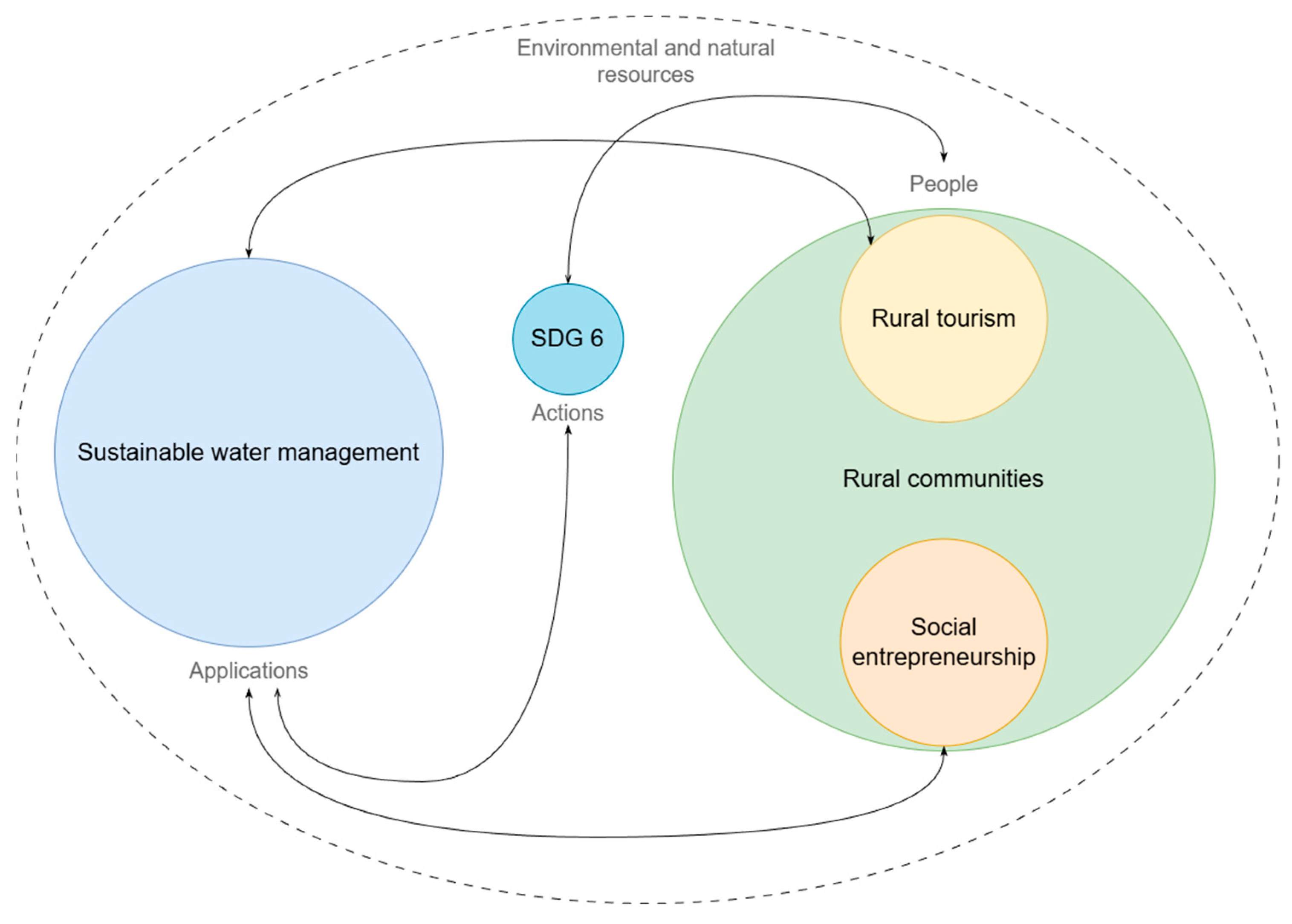 Systems 13 01088 g001