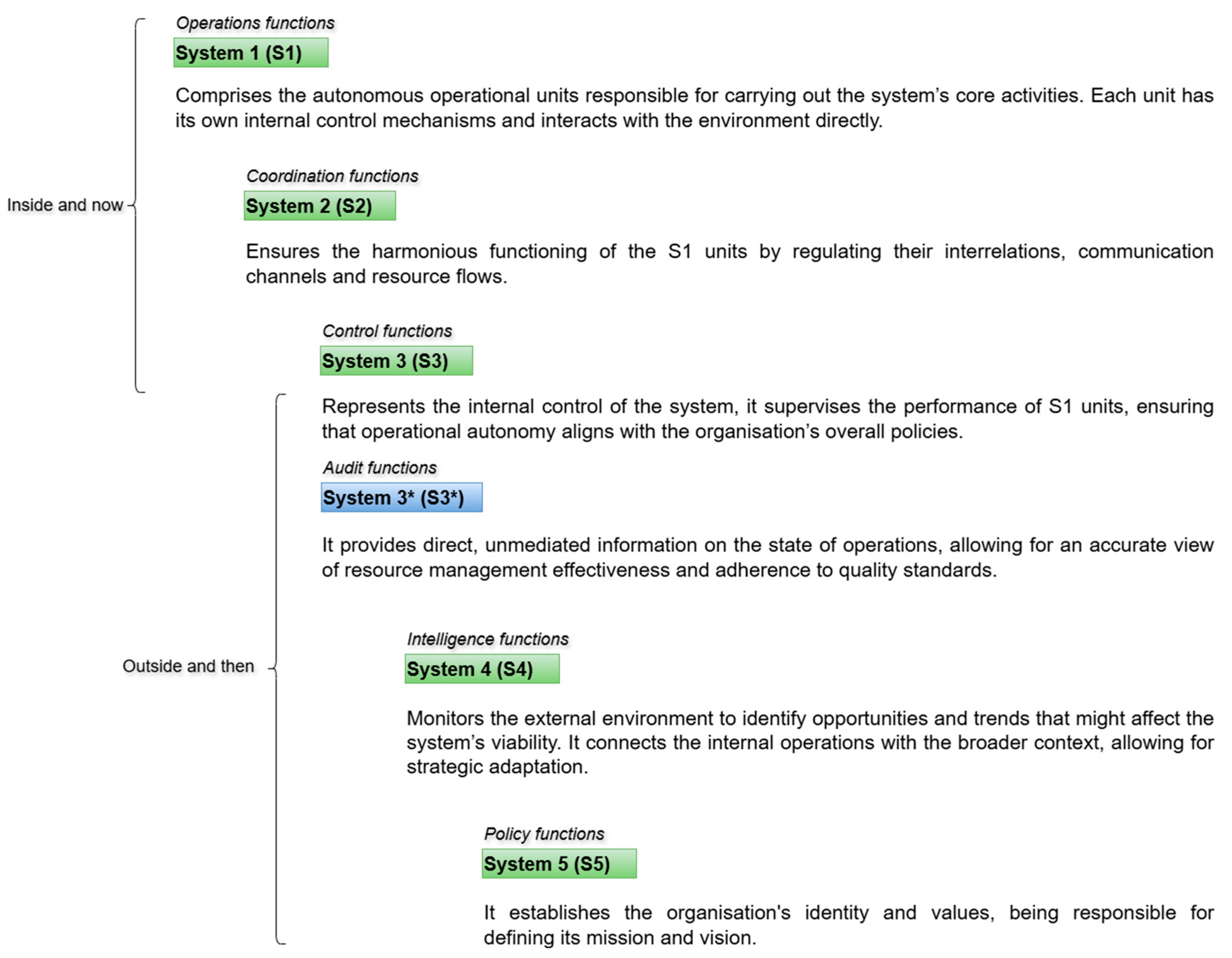 Systems 13 01088 g002