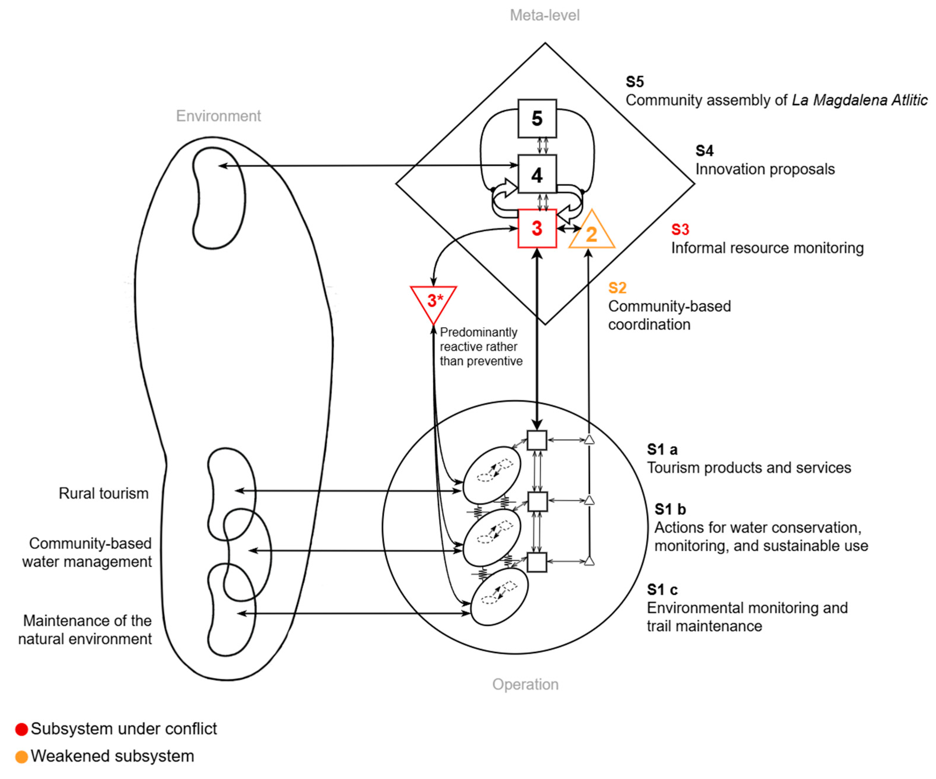 Systems 13 01088 g004