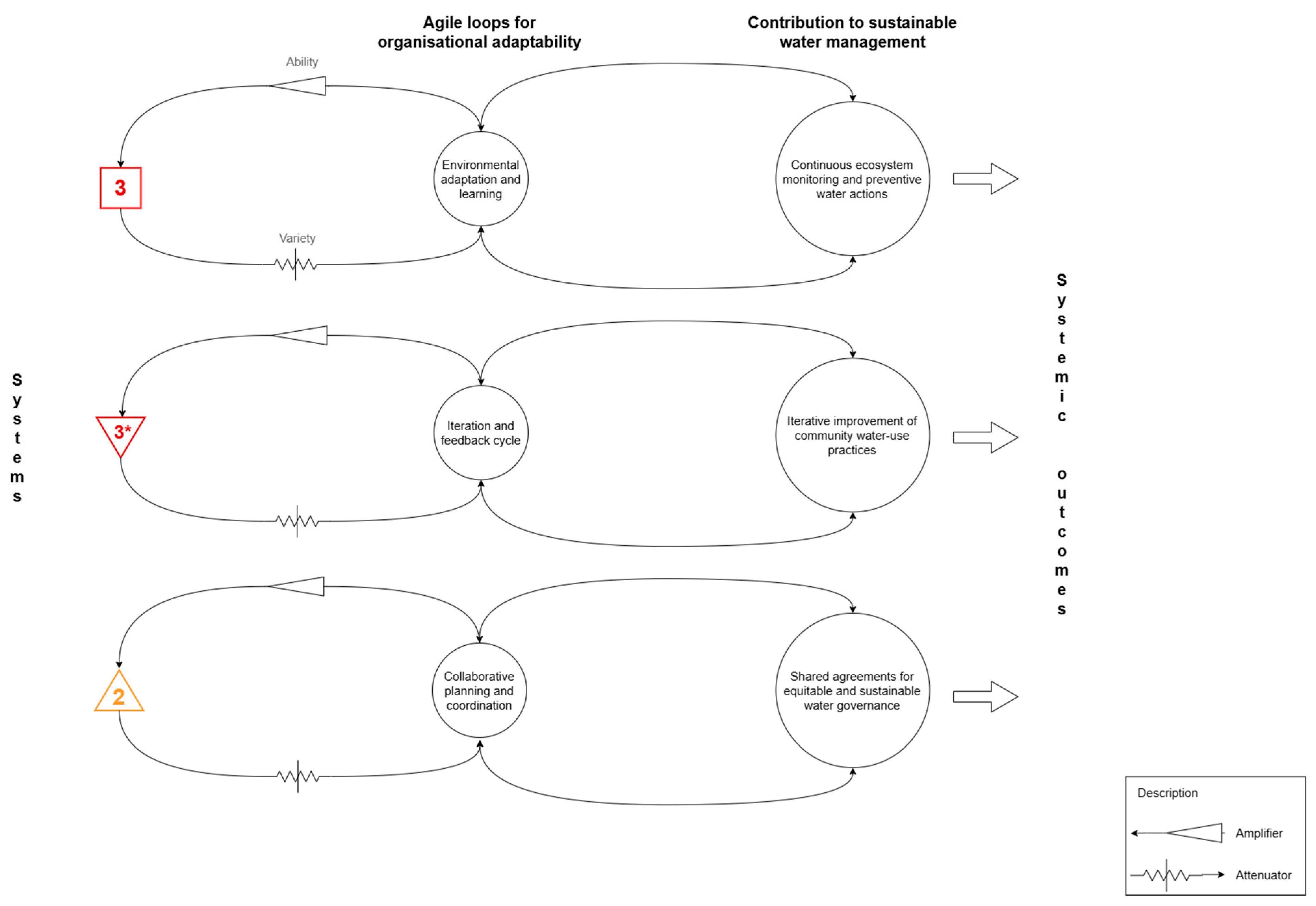 Systems 13 01088 g005