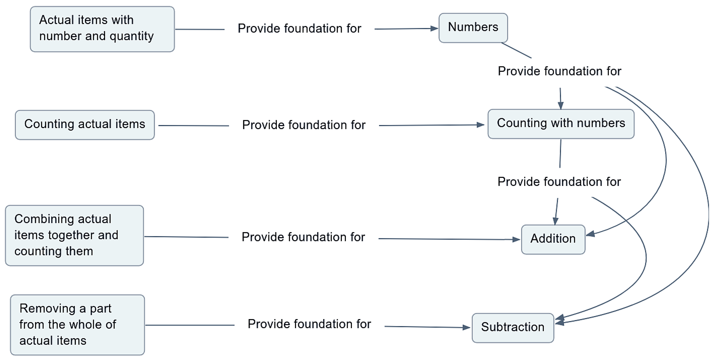 Systems 13 01090 g001
