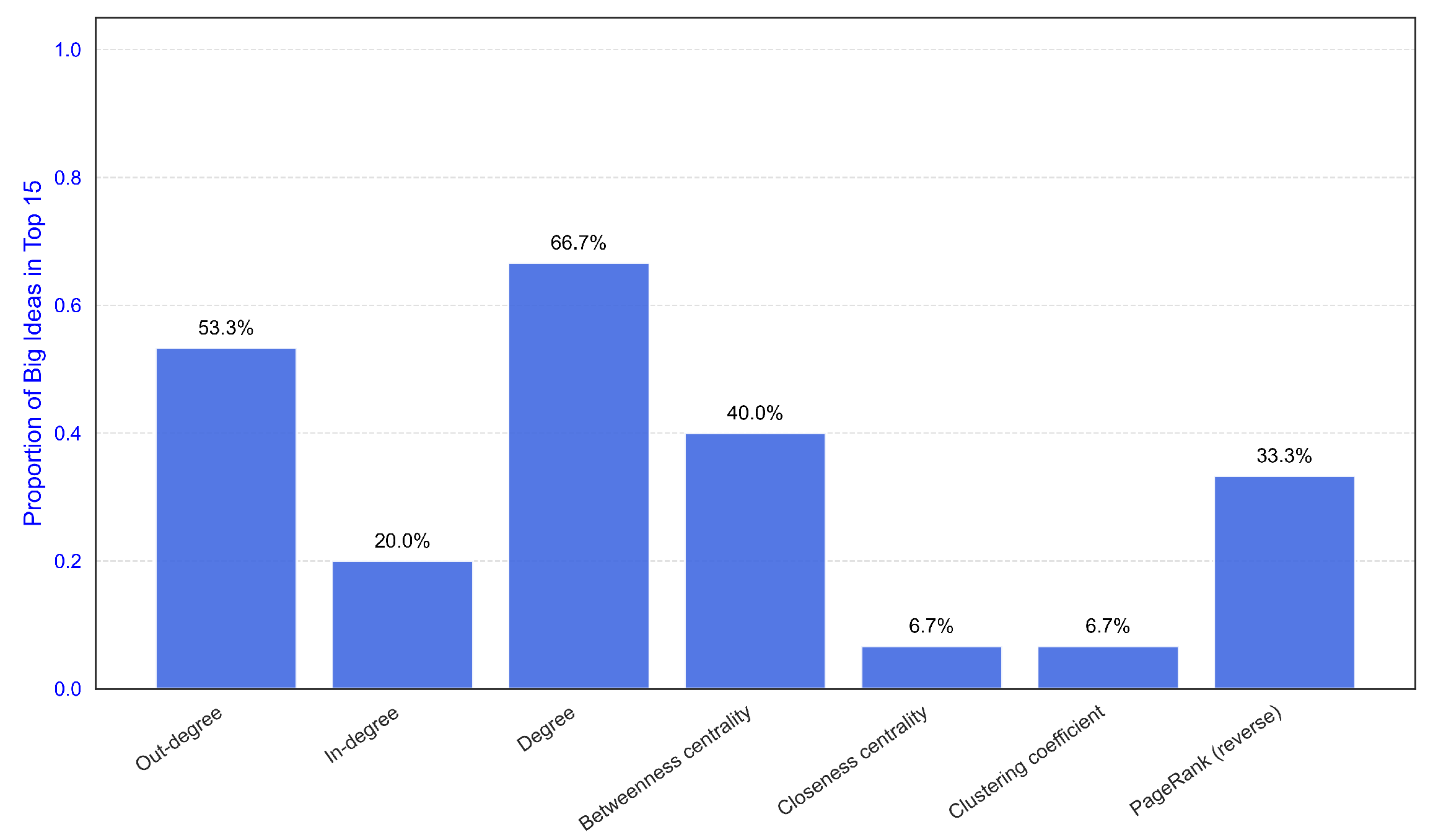 Systems 13 01090 g003