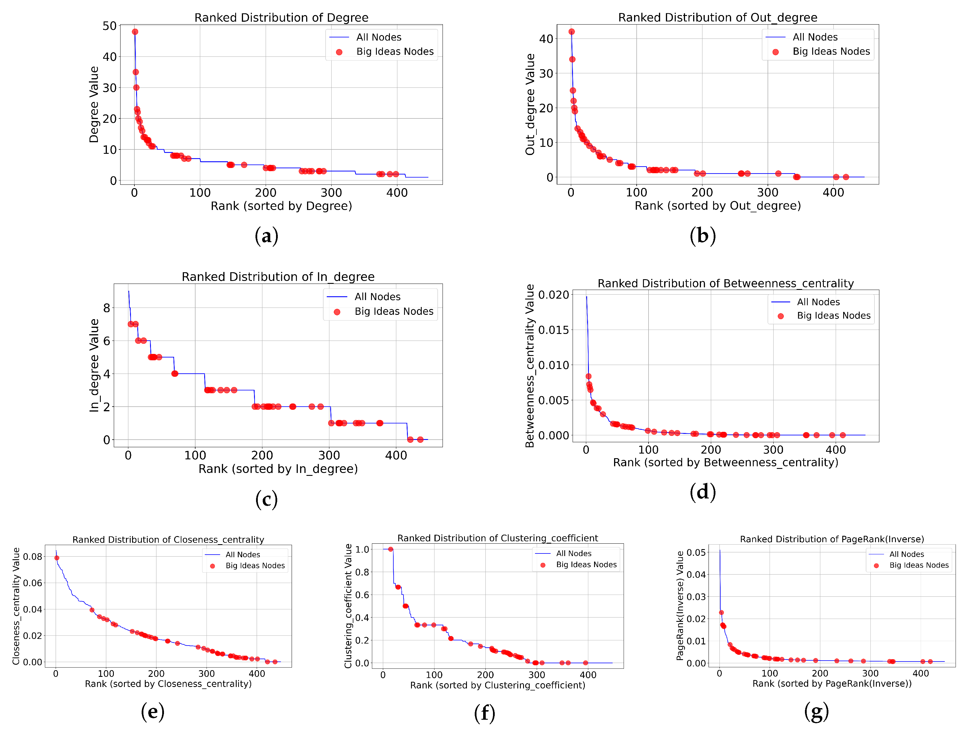 Systems 13 01090 g004