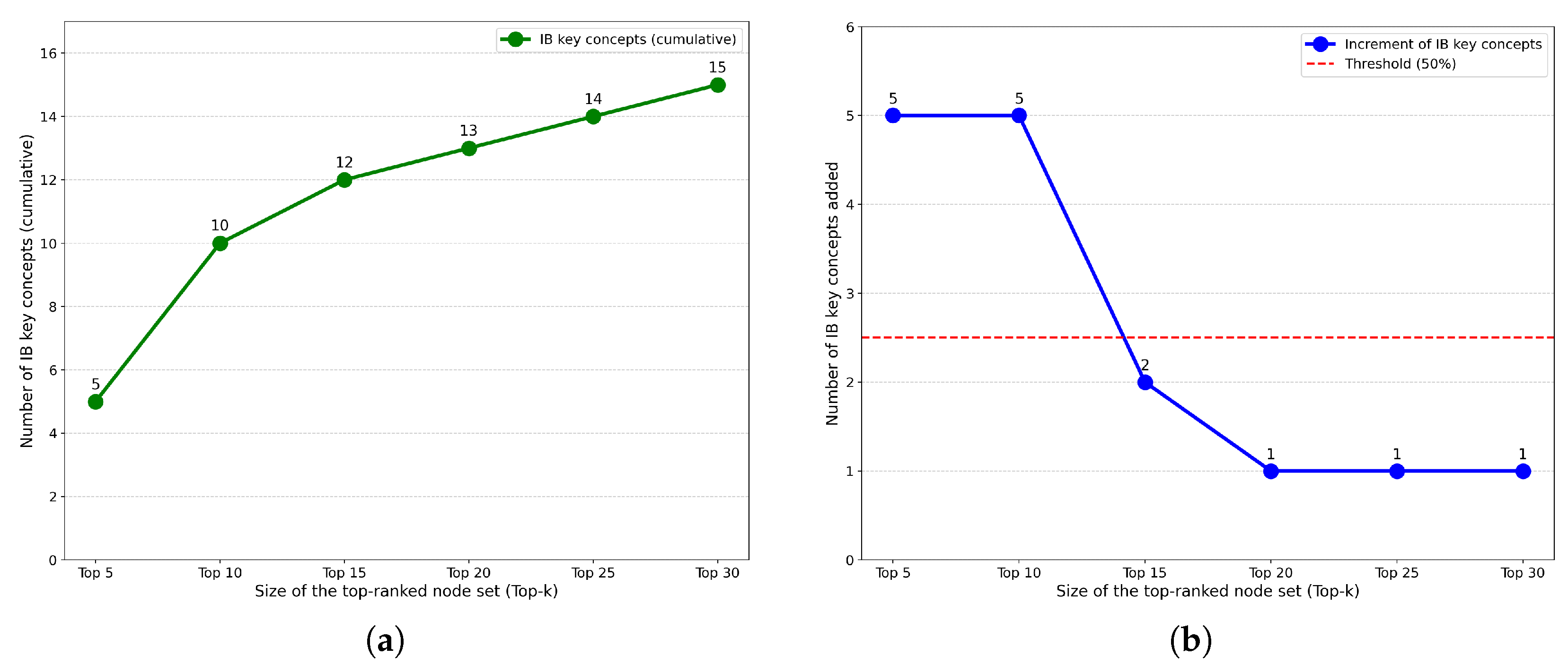Systems 13 01090 g005