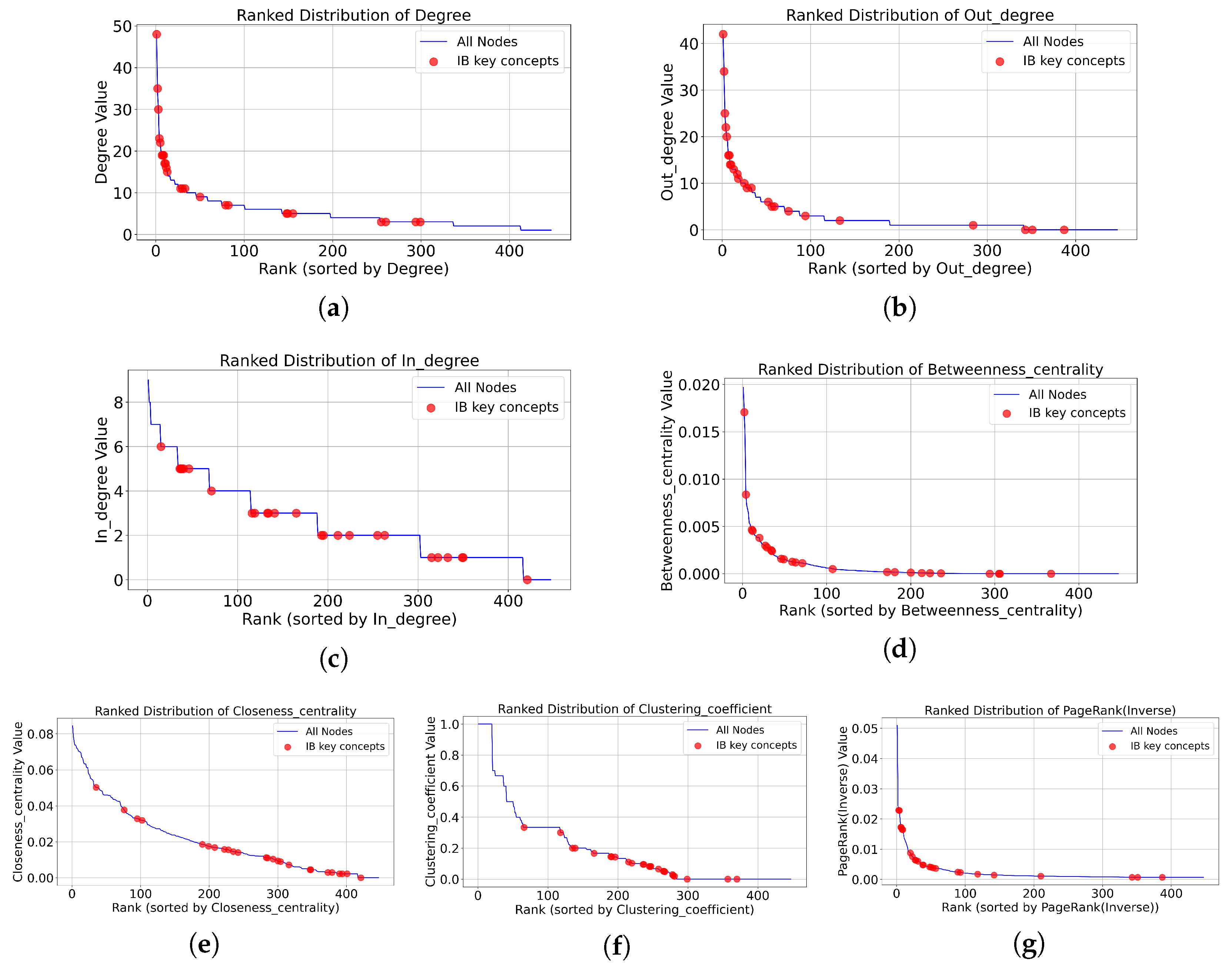Systems 13 01090 g006