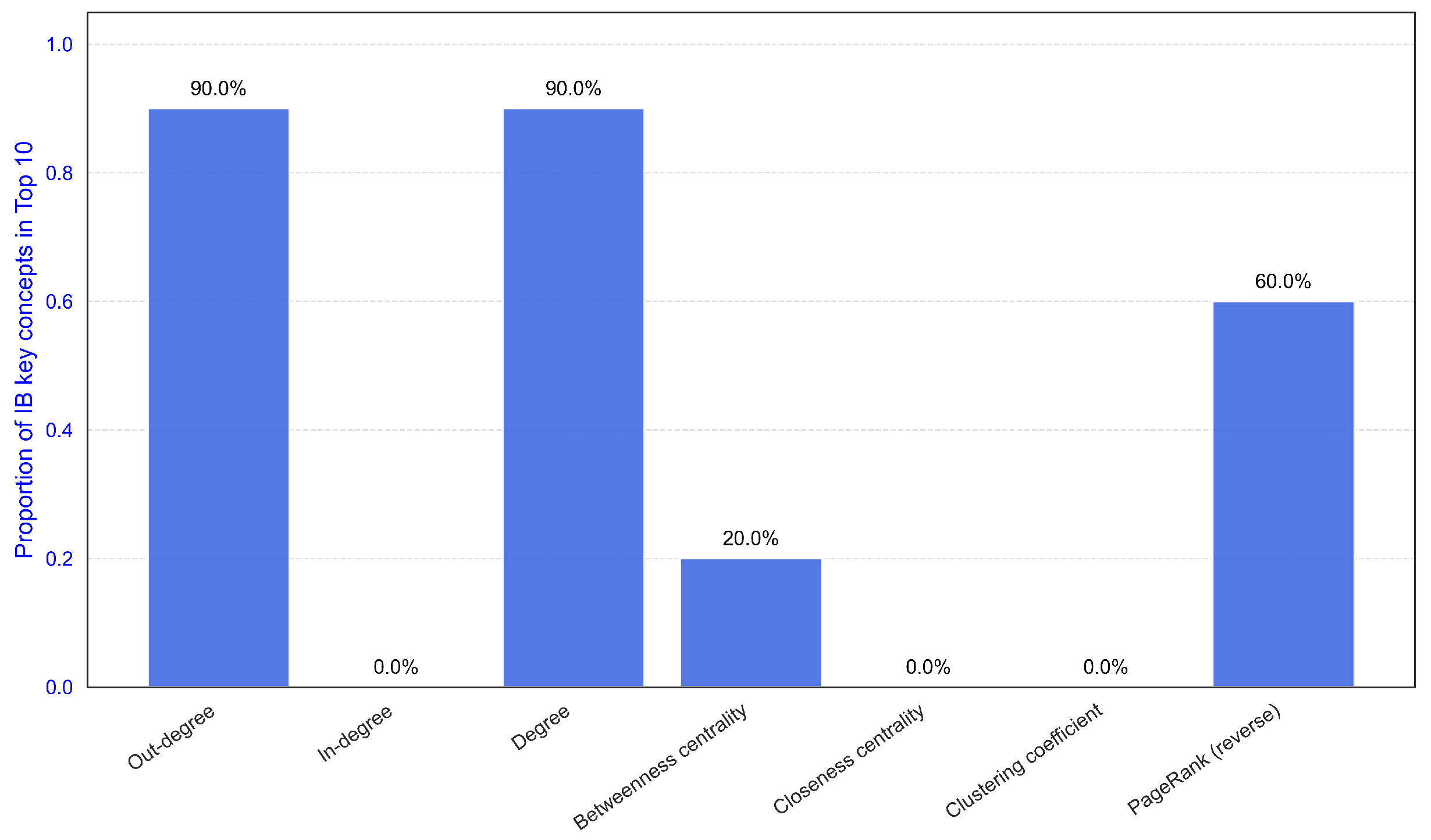 Systems 13 01090 g007