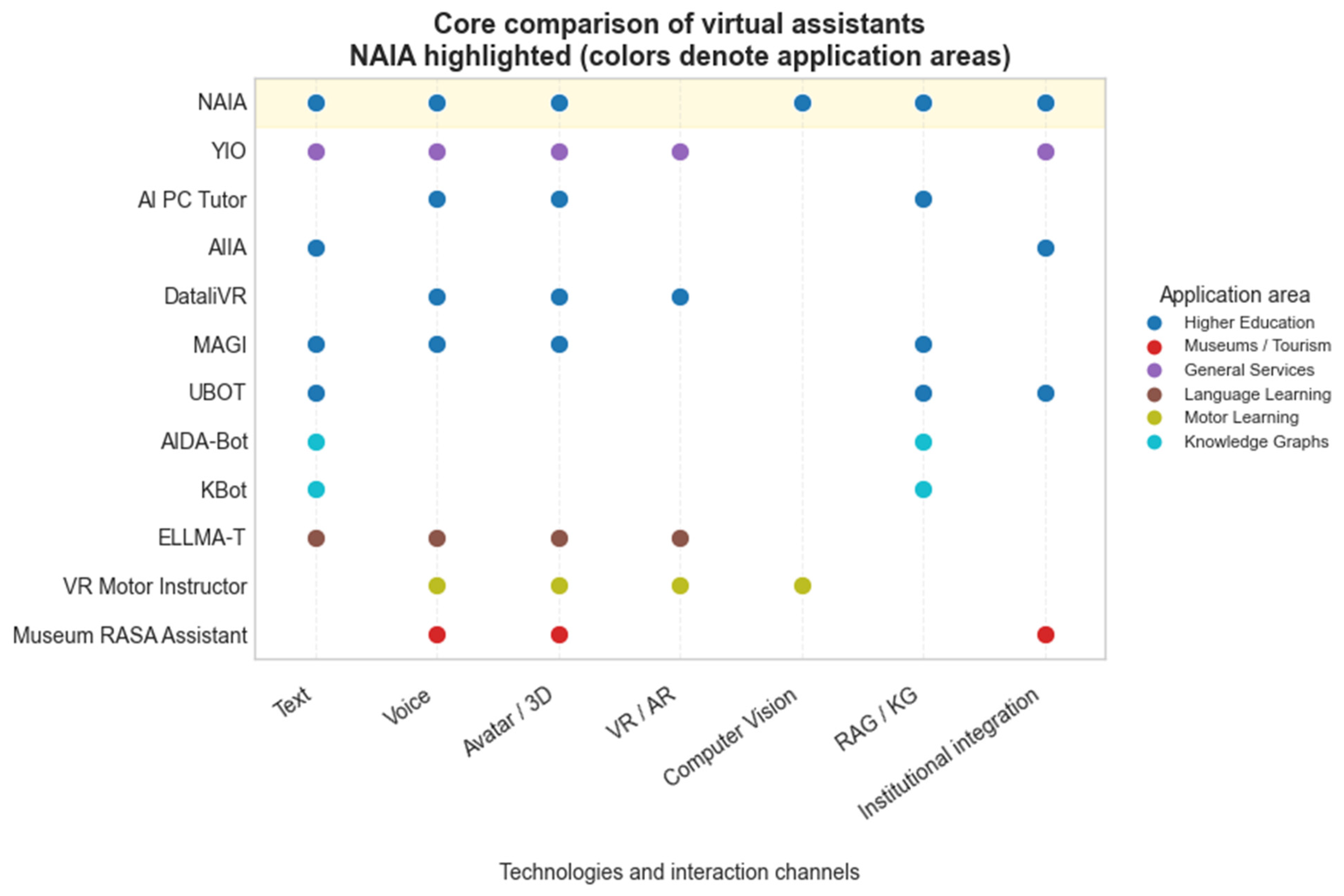 Systems 13 01091 g002