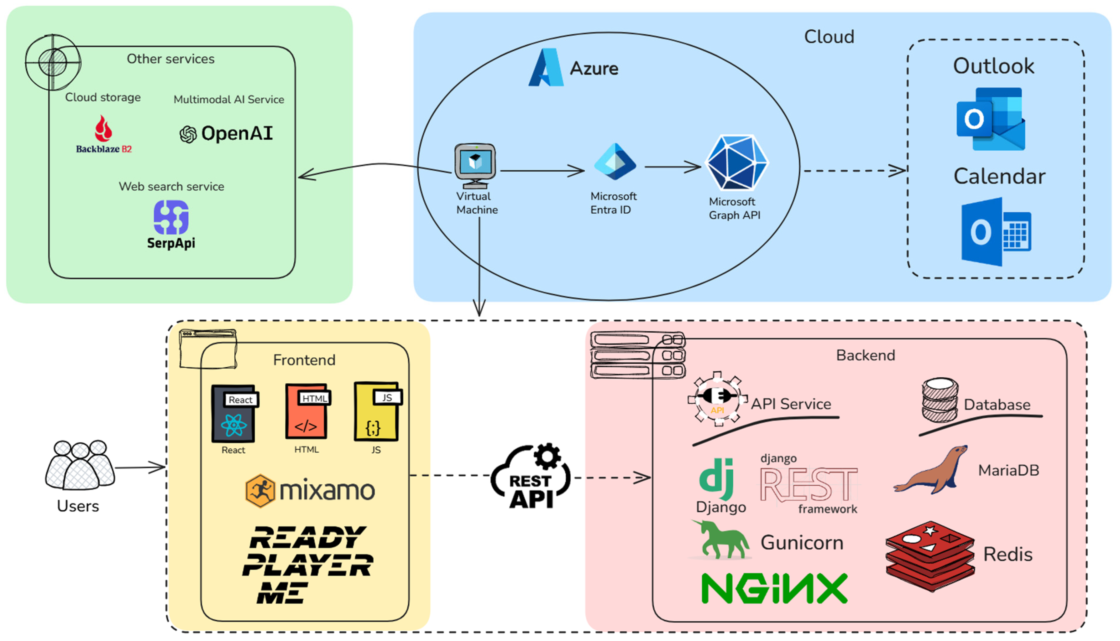 Systems 13 01091 g003