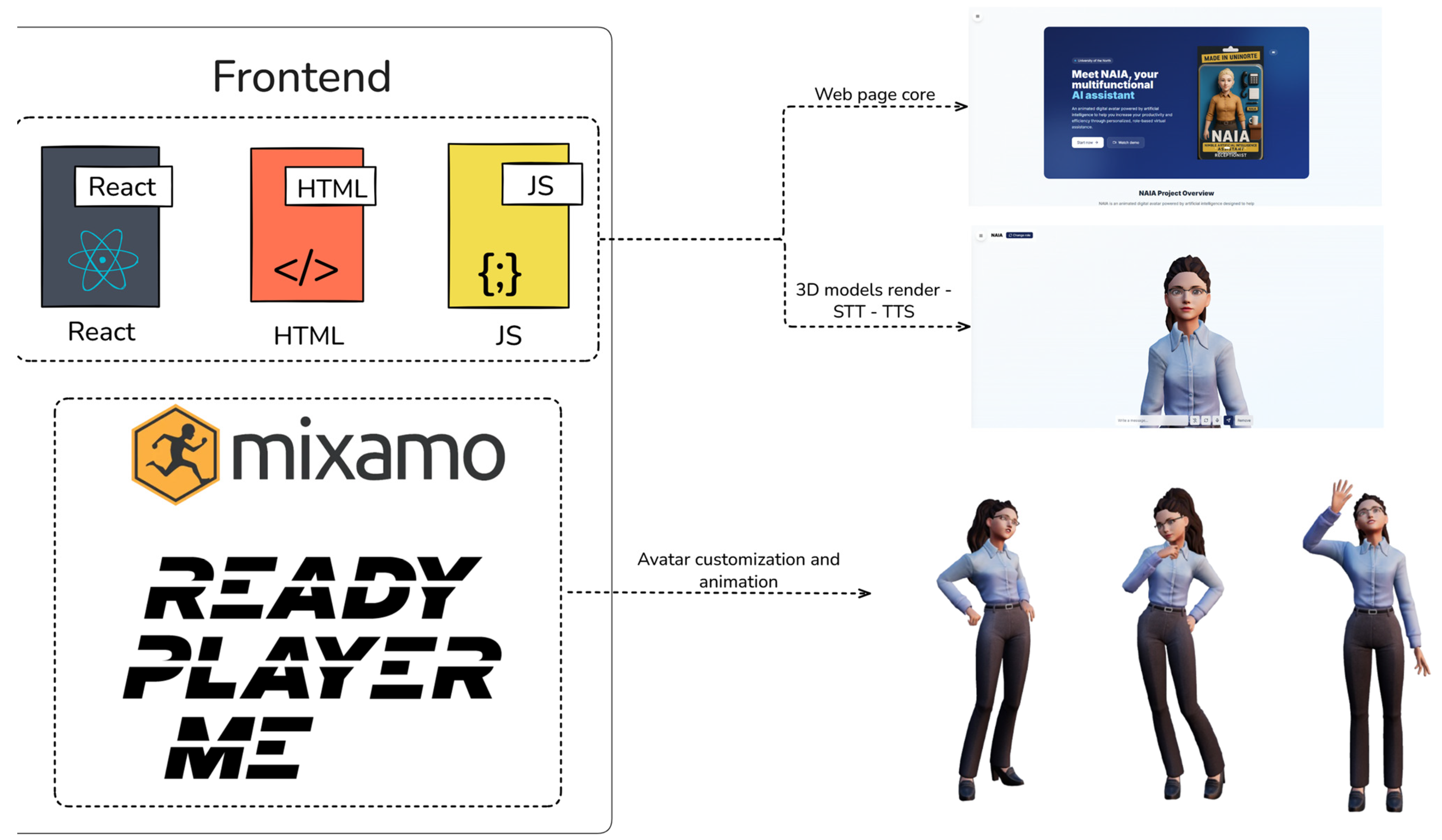 Systems 13 01091 g004