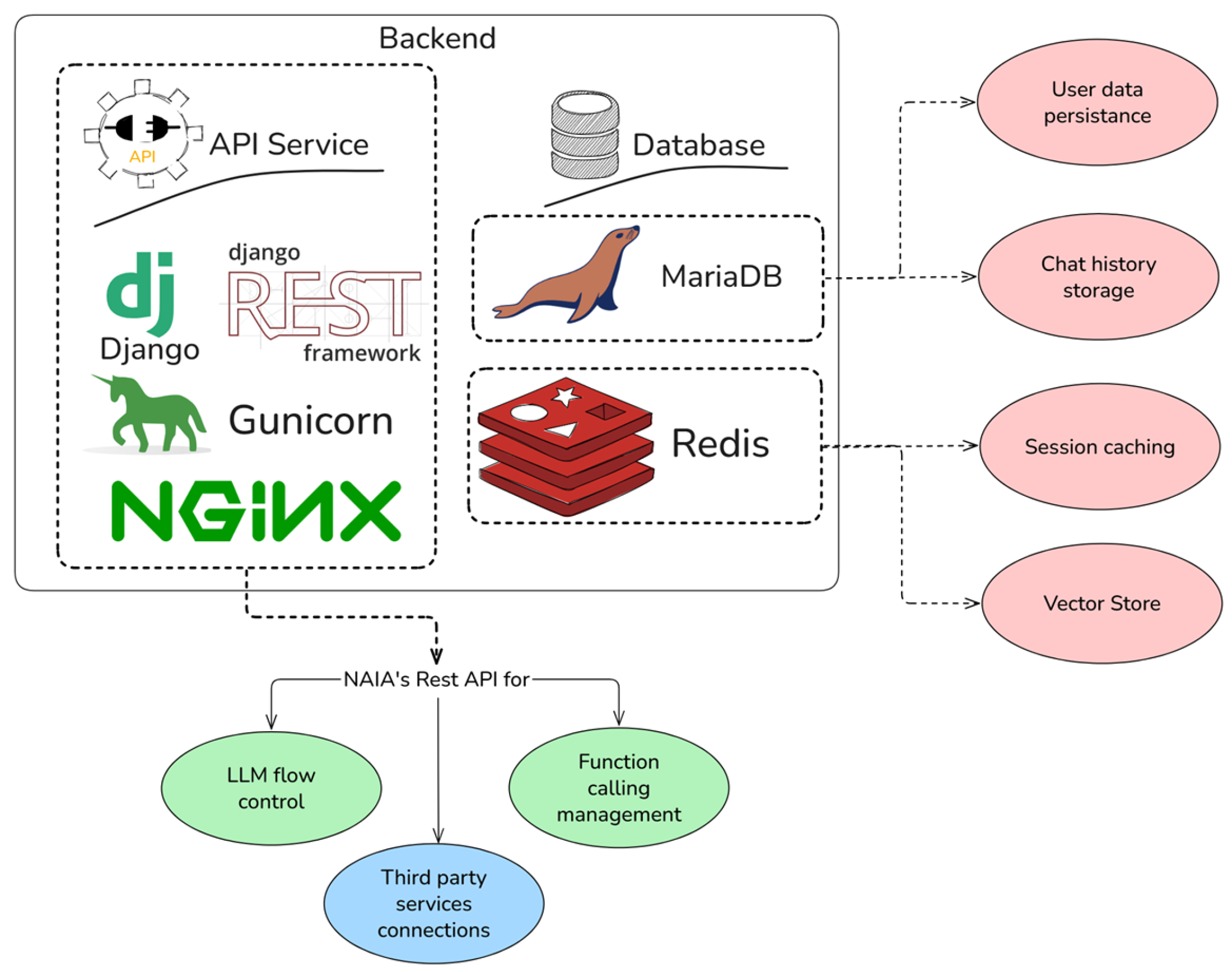 Systems 13 01091 g006