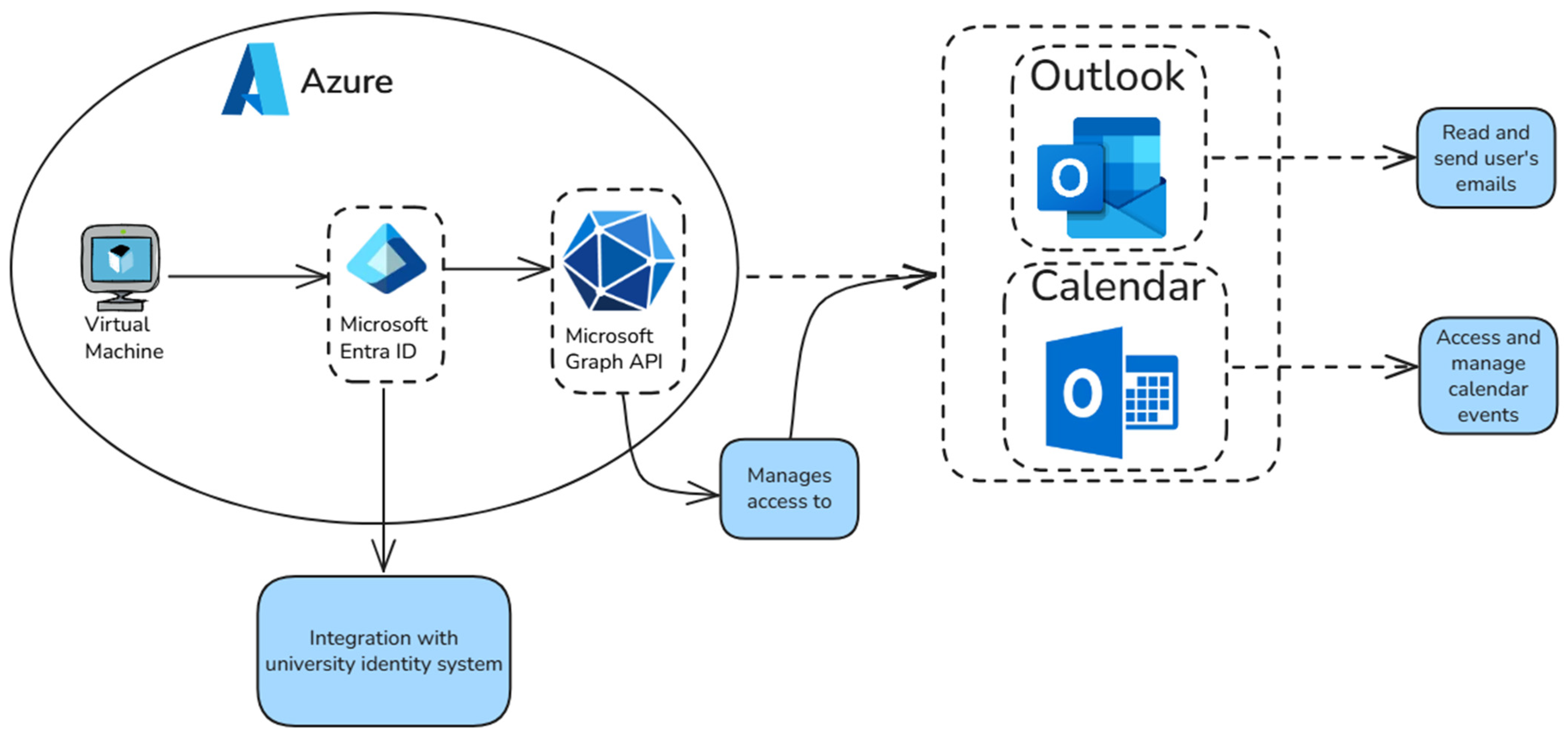 Systems 13 01091 g007