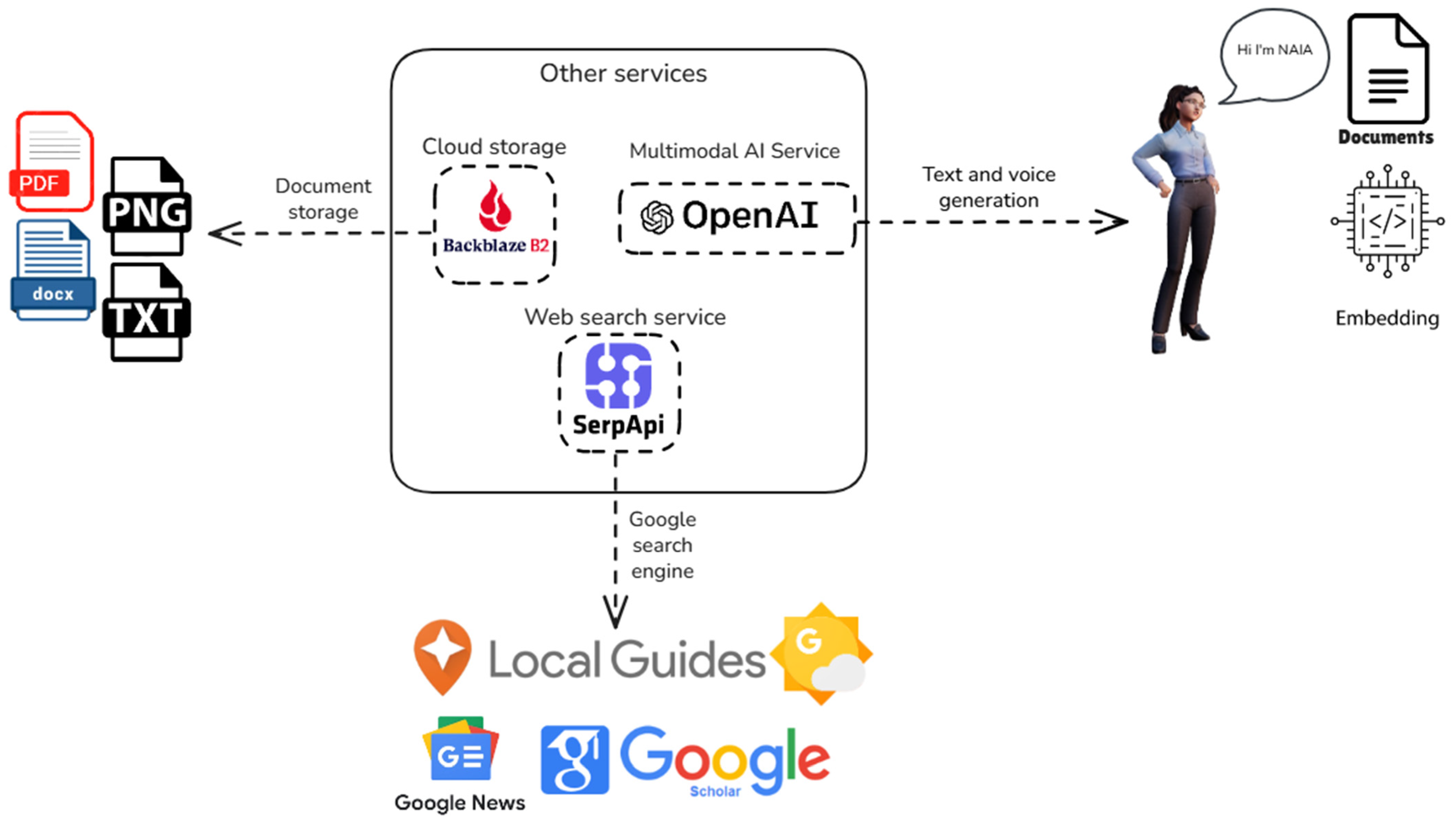 Systems 13 01091 g008