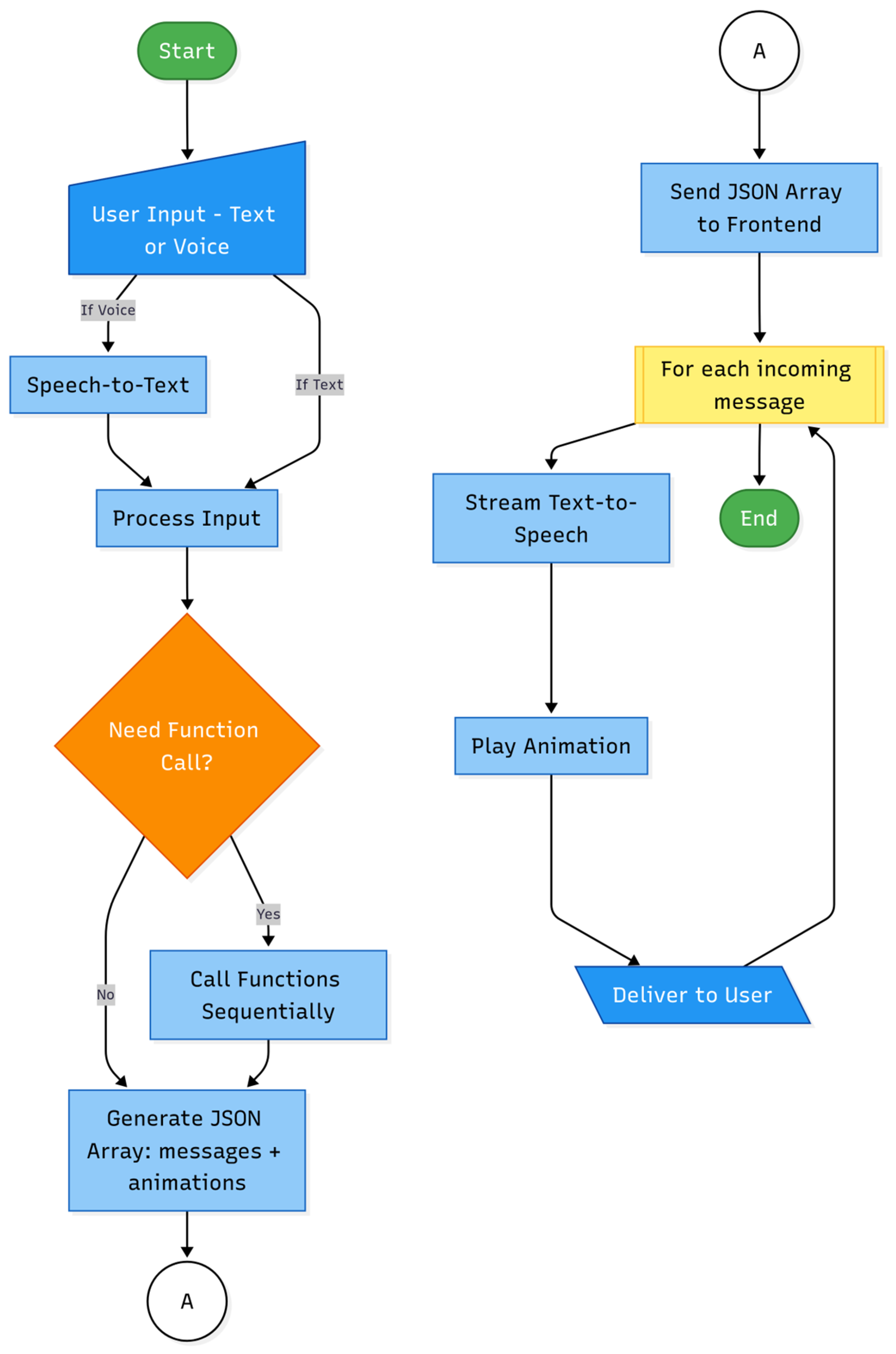 Systems 13 01091 g015
