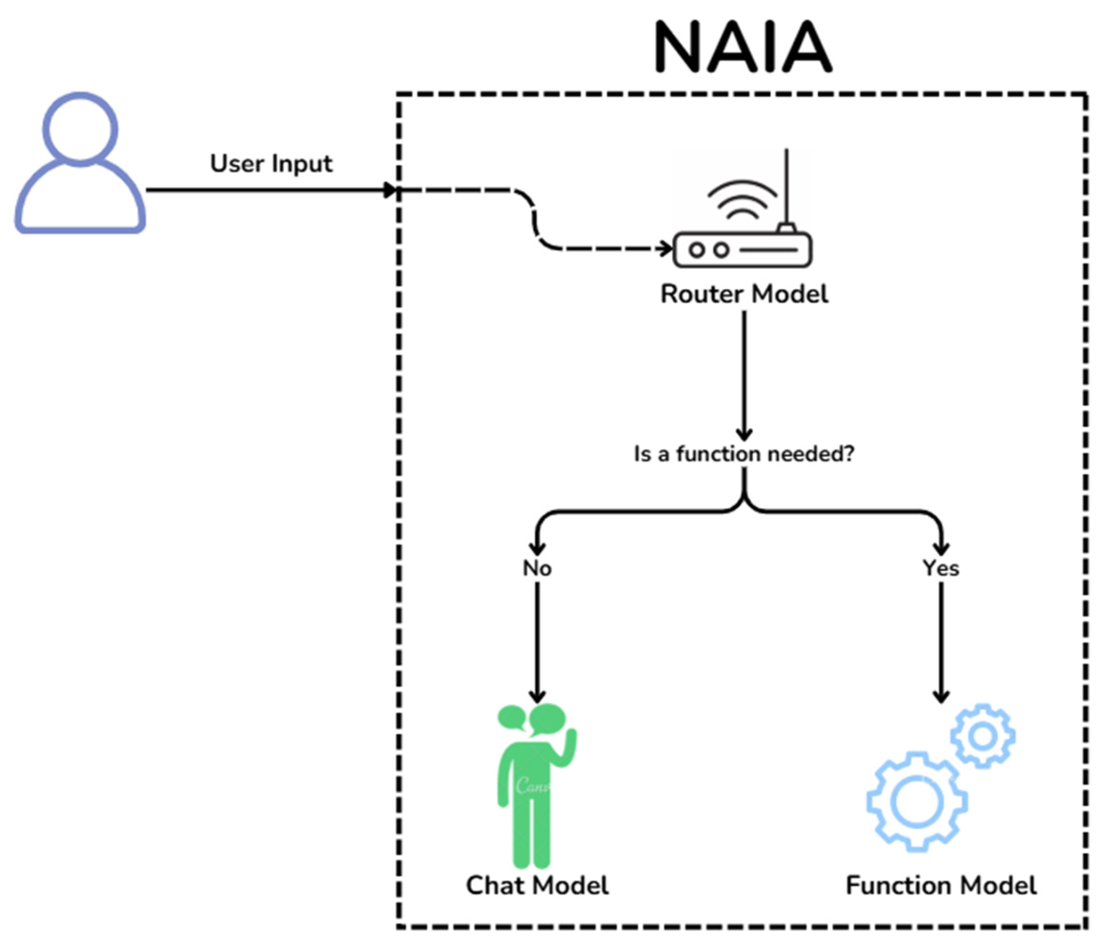 Systems 13 01091 g016