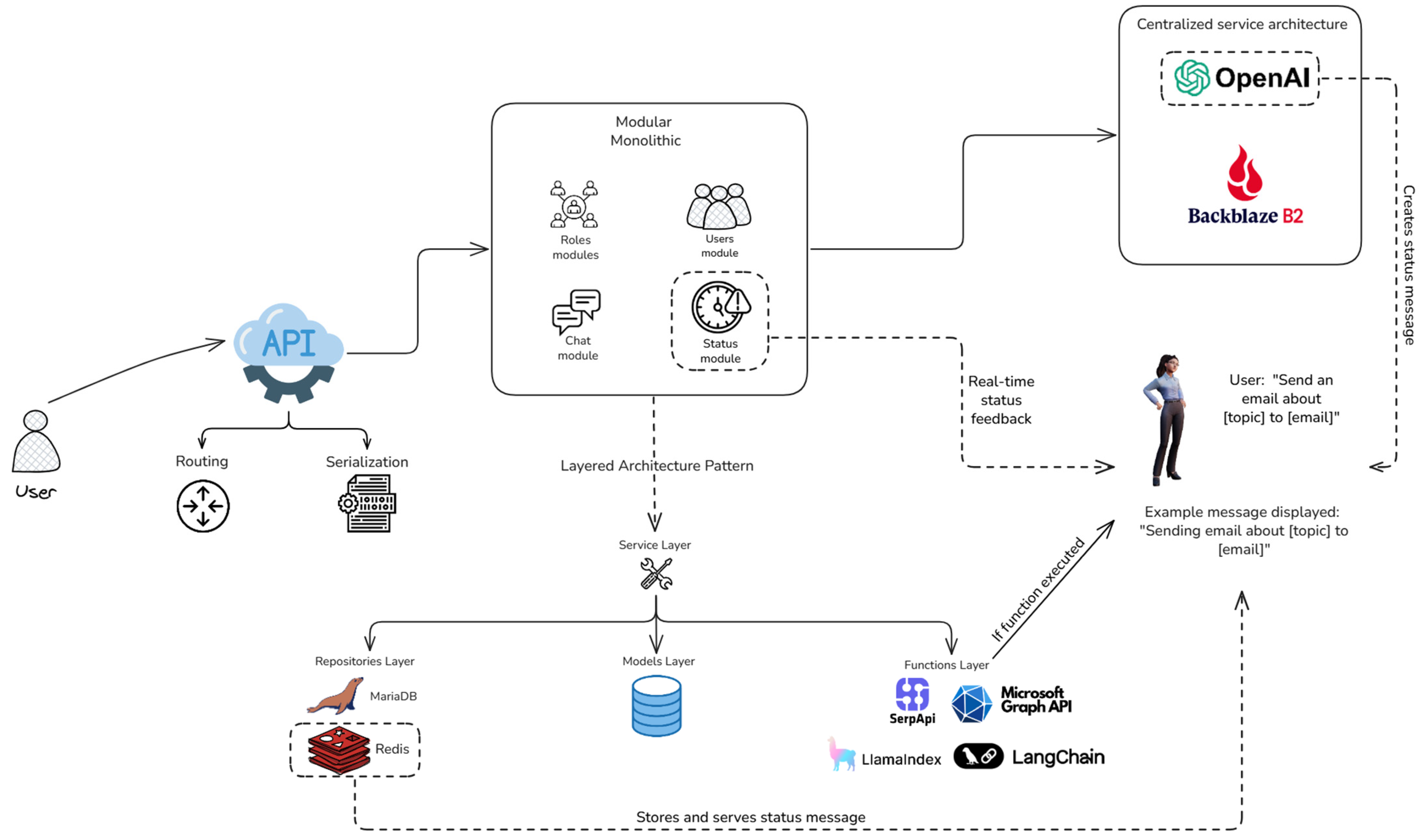Systems 13 01091 g017