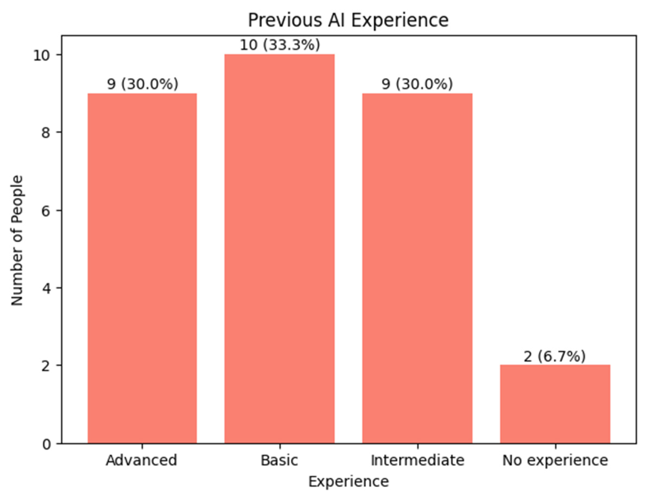 Systems 13 01091 g018