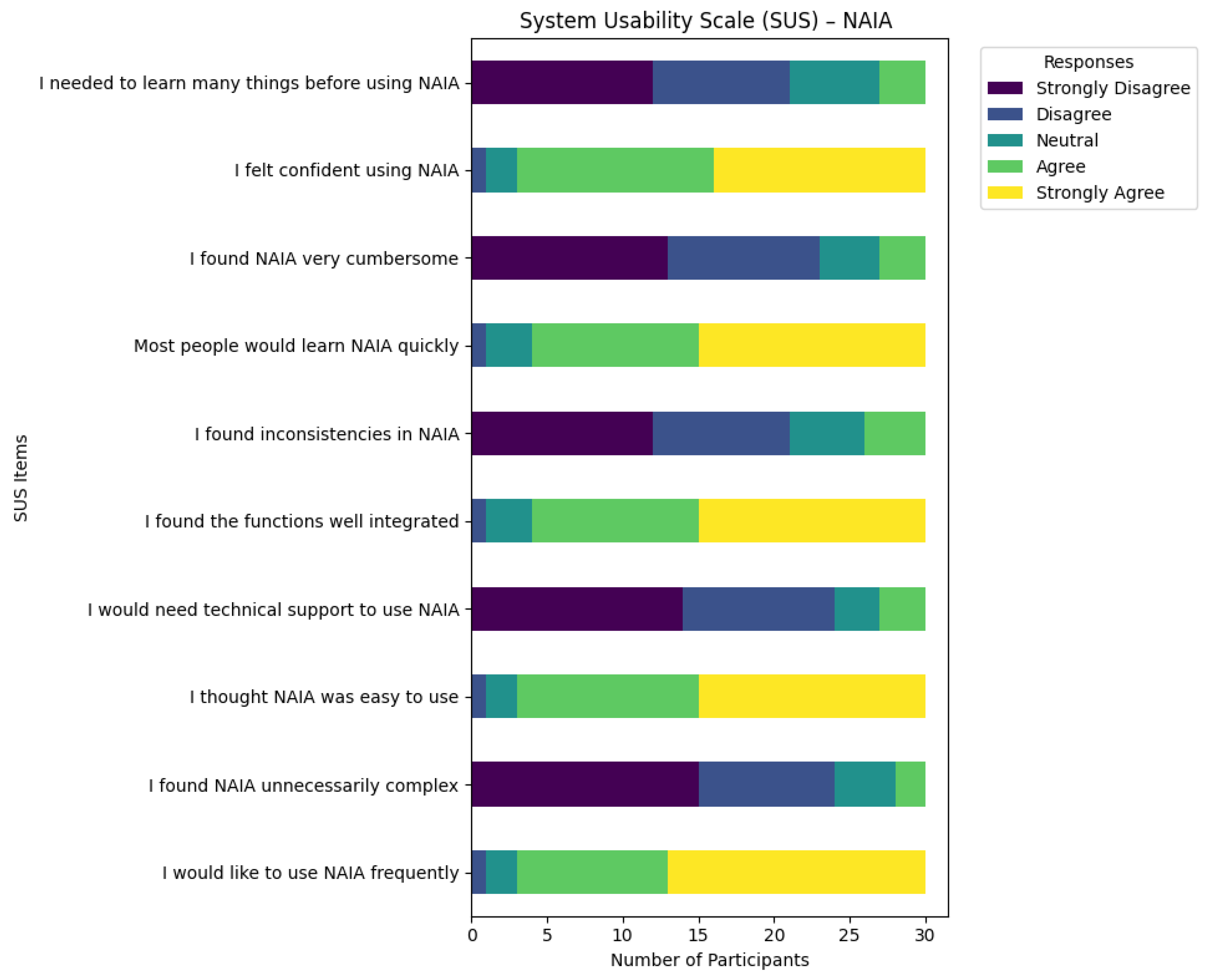 Systems 13 01091 g019